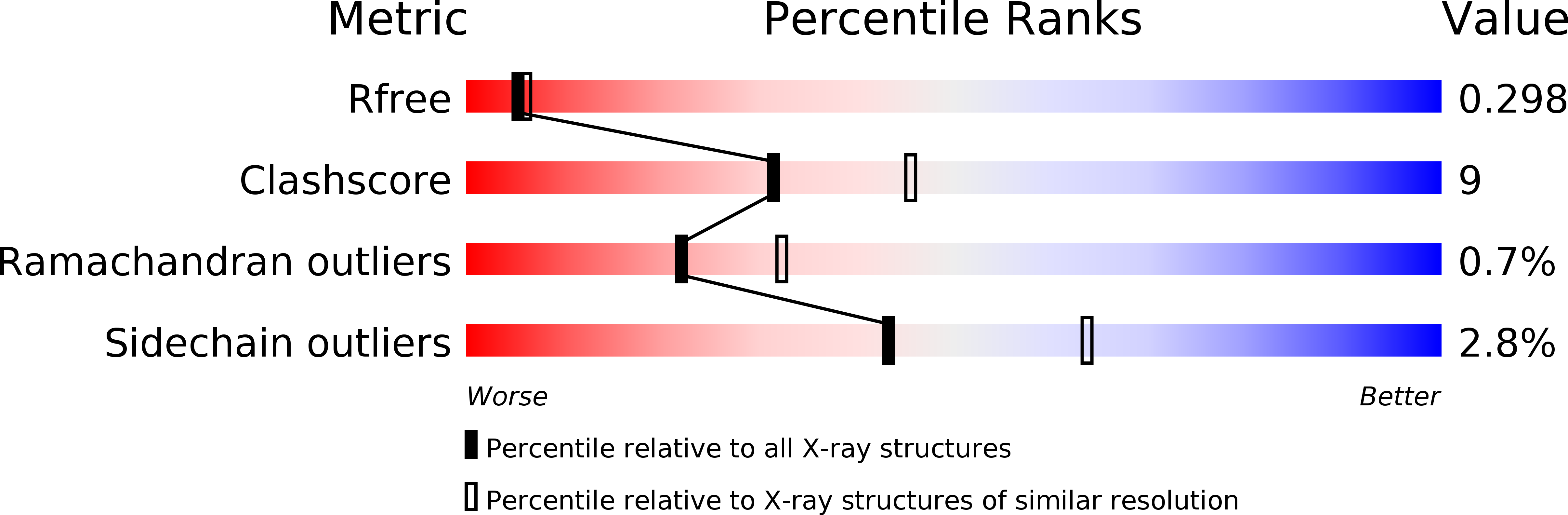 3F3M validation report