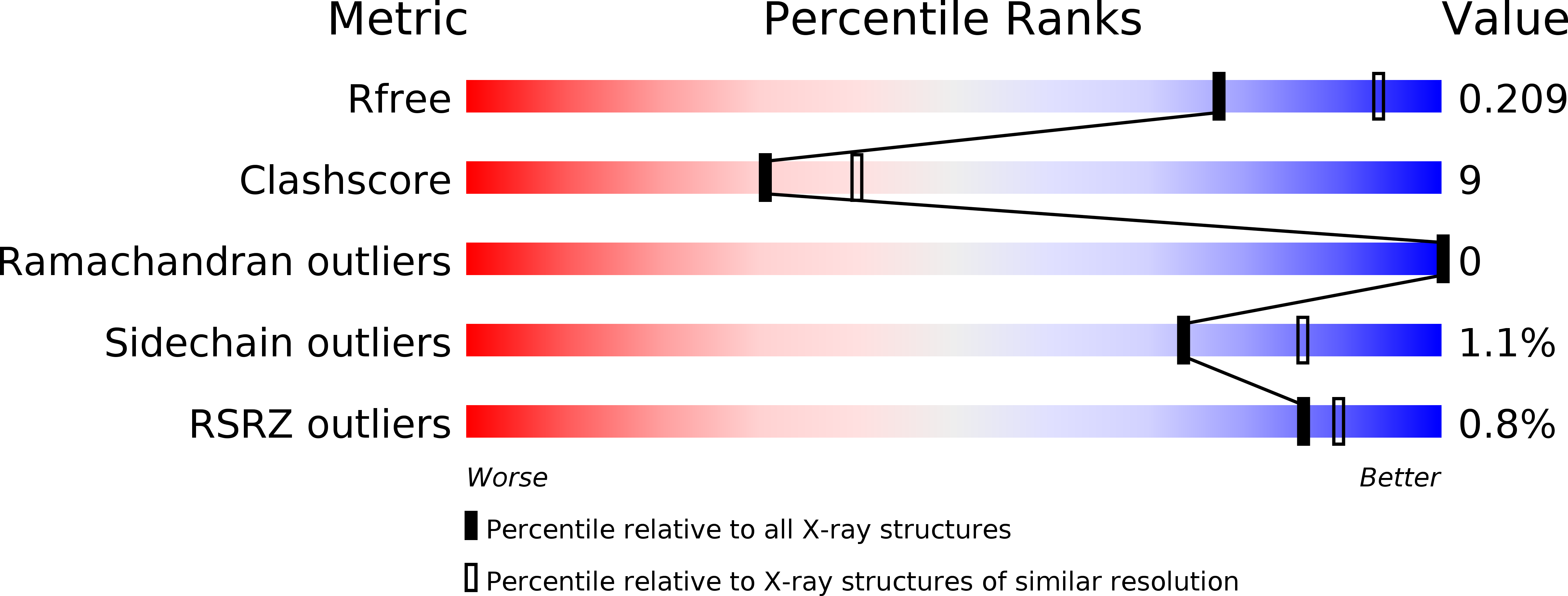 3F56 validation report