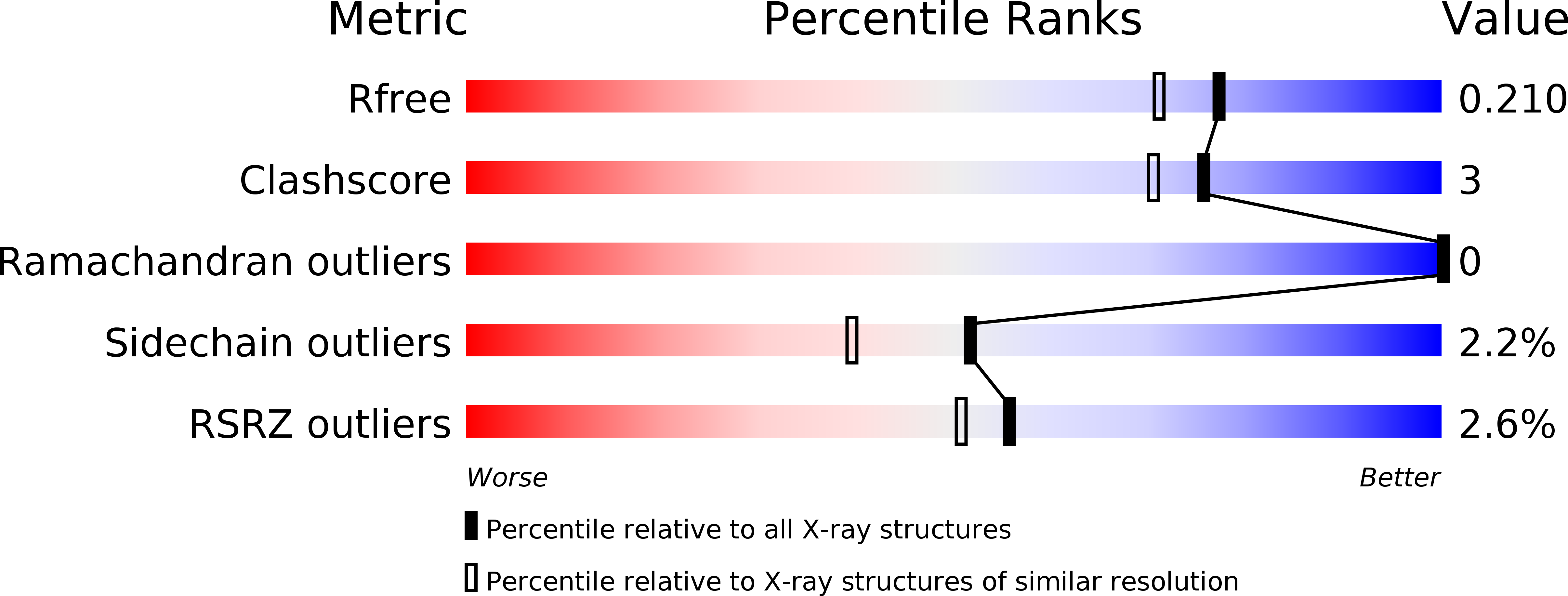 3F5K validation report