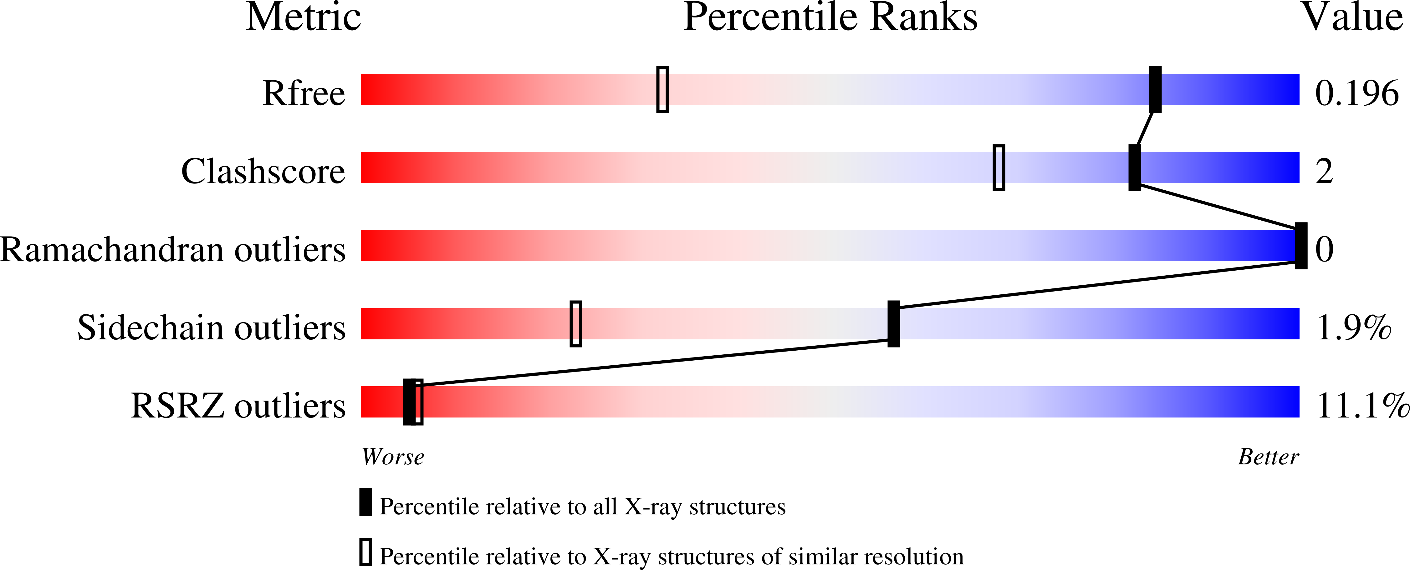 3F5V validation report