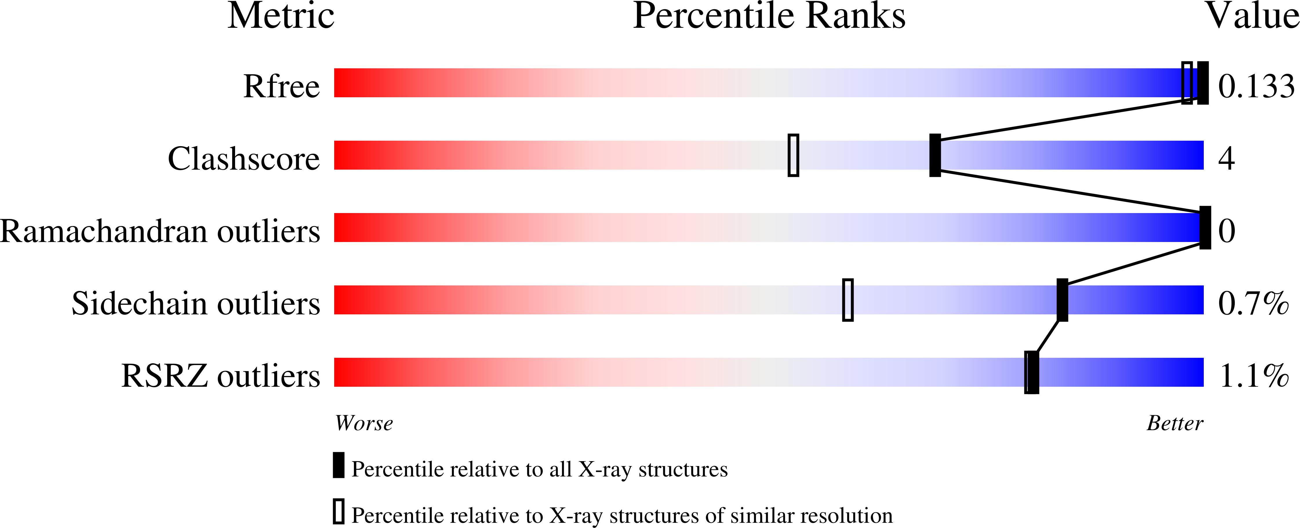 3F71 validation report