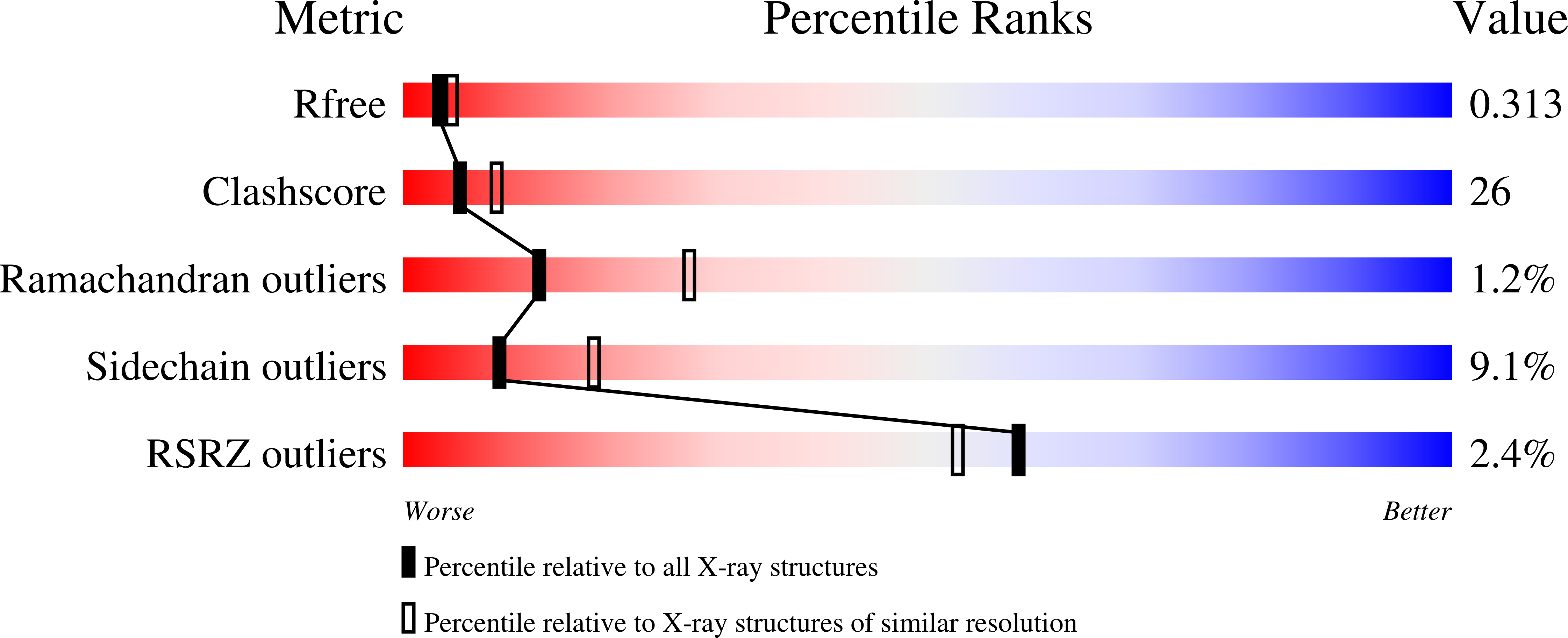 3F8G validation report