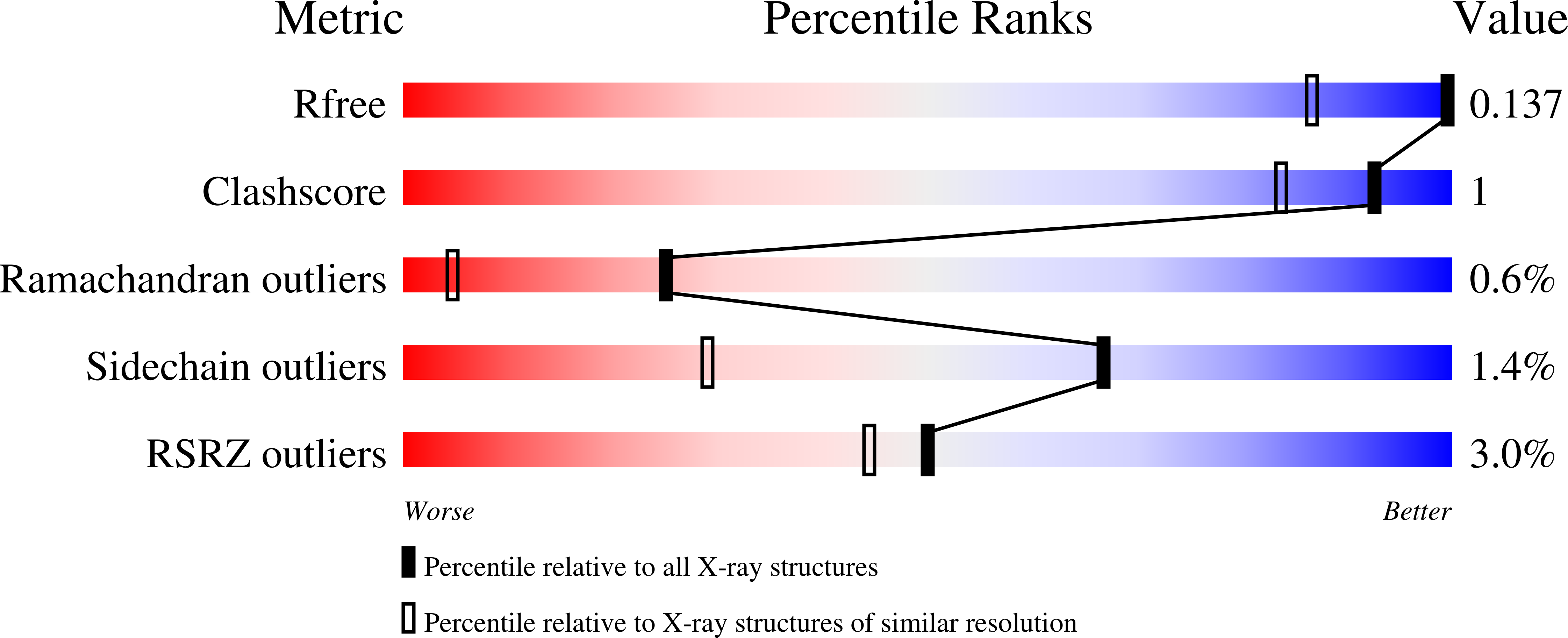 3F8V validation report