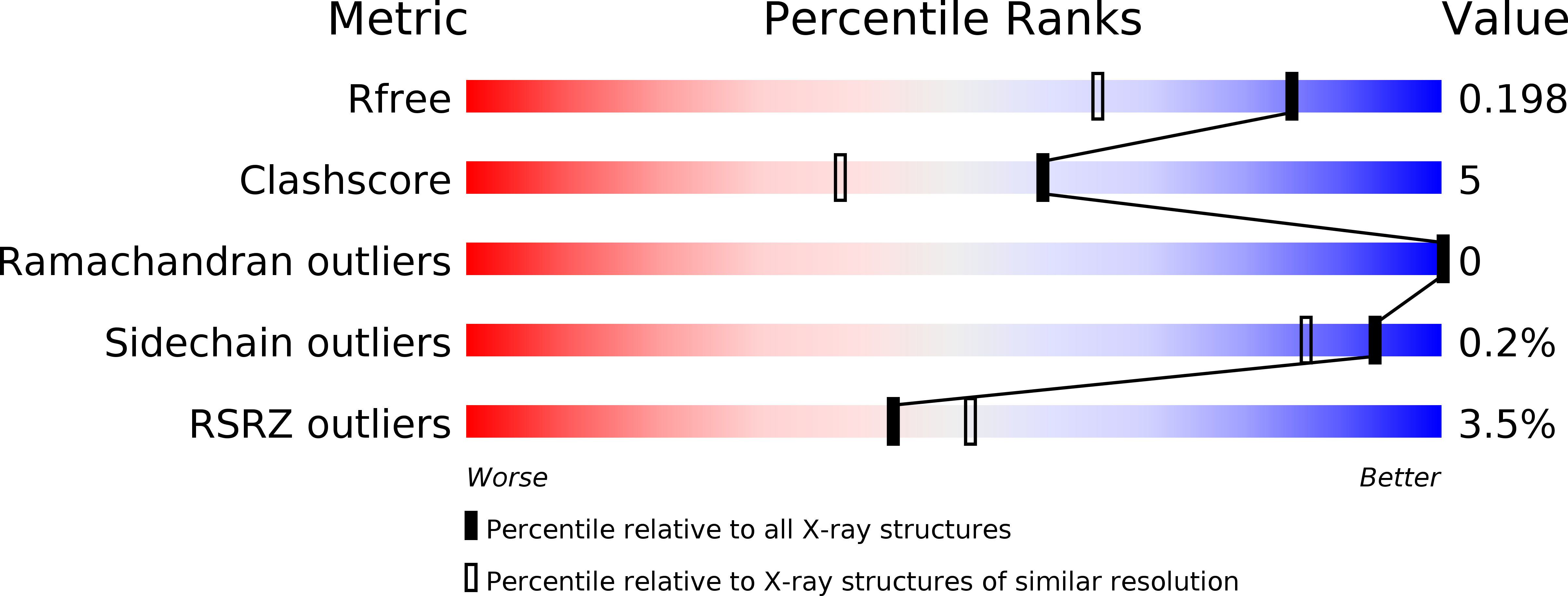 3F8X validation report