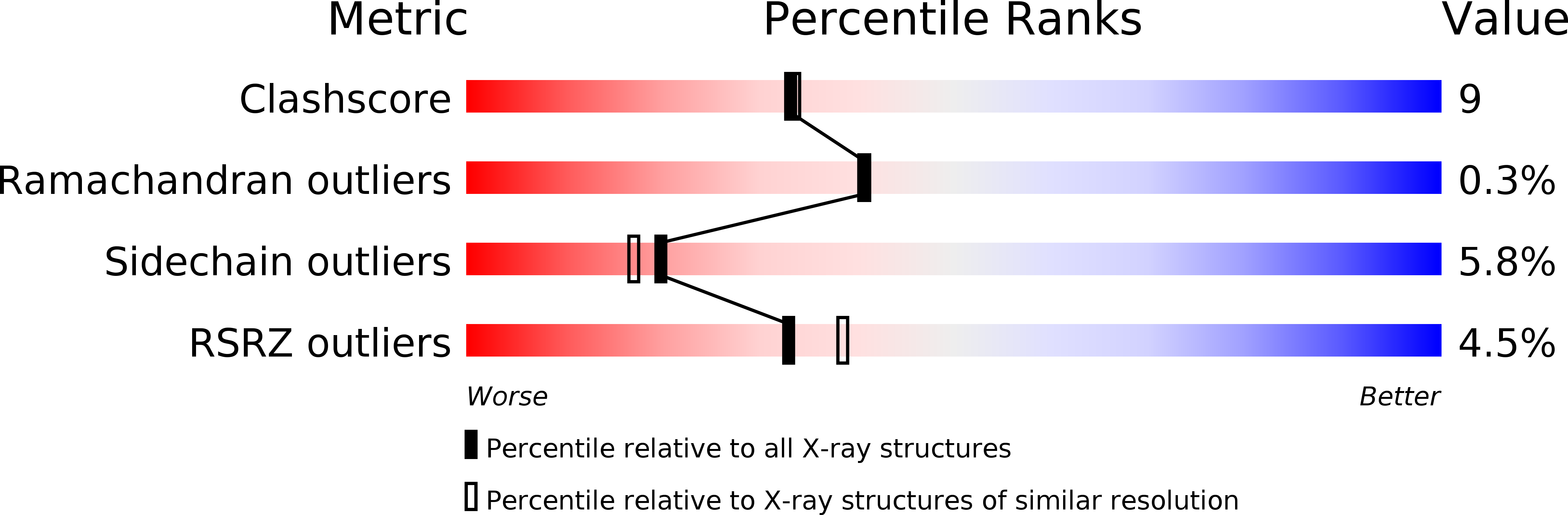 3F96 validation report
