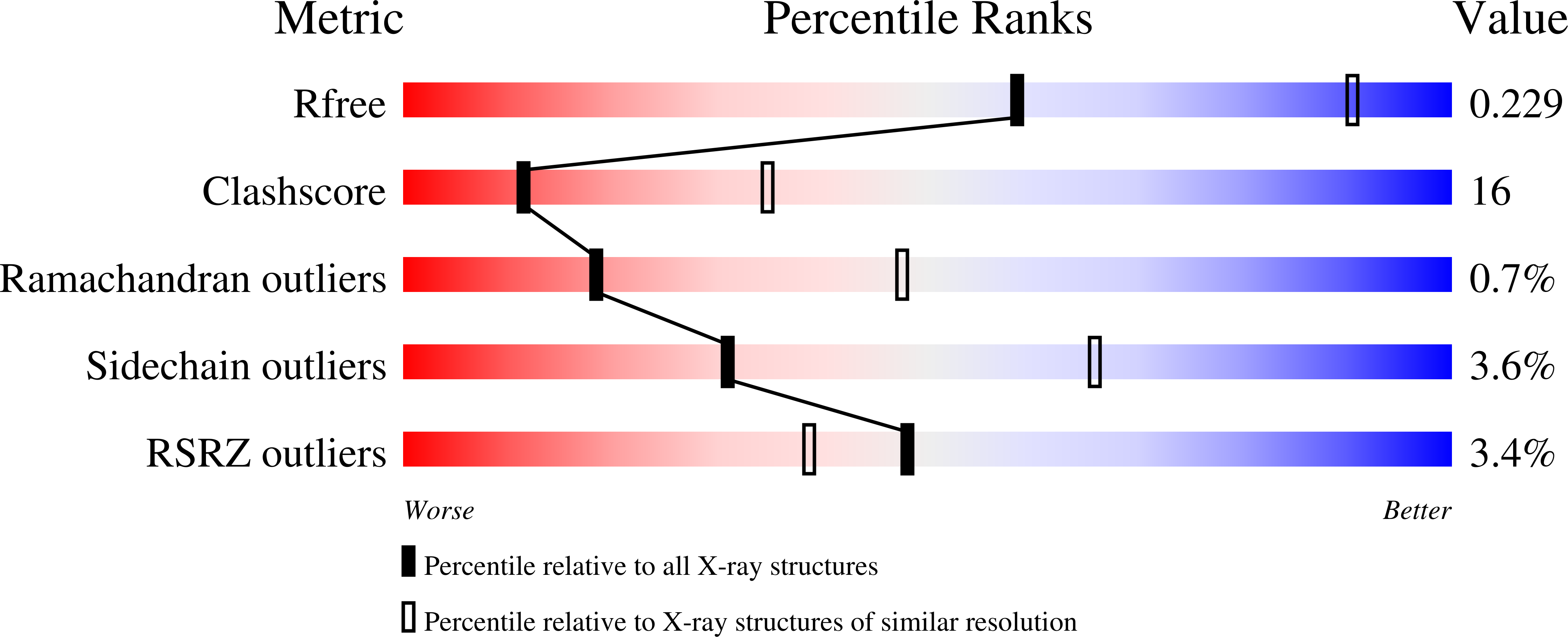 3FBI validation report missing
