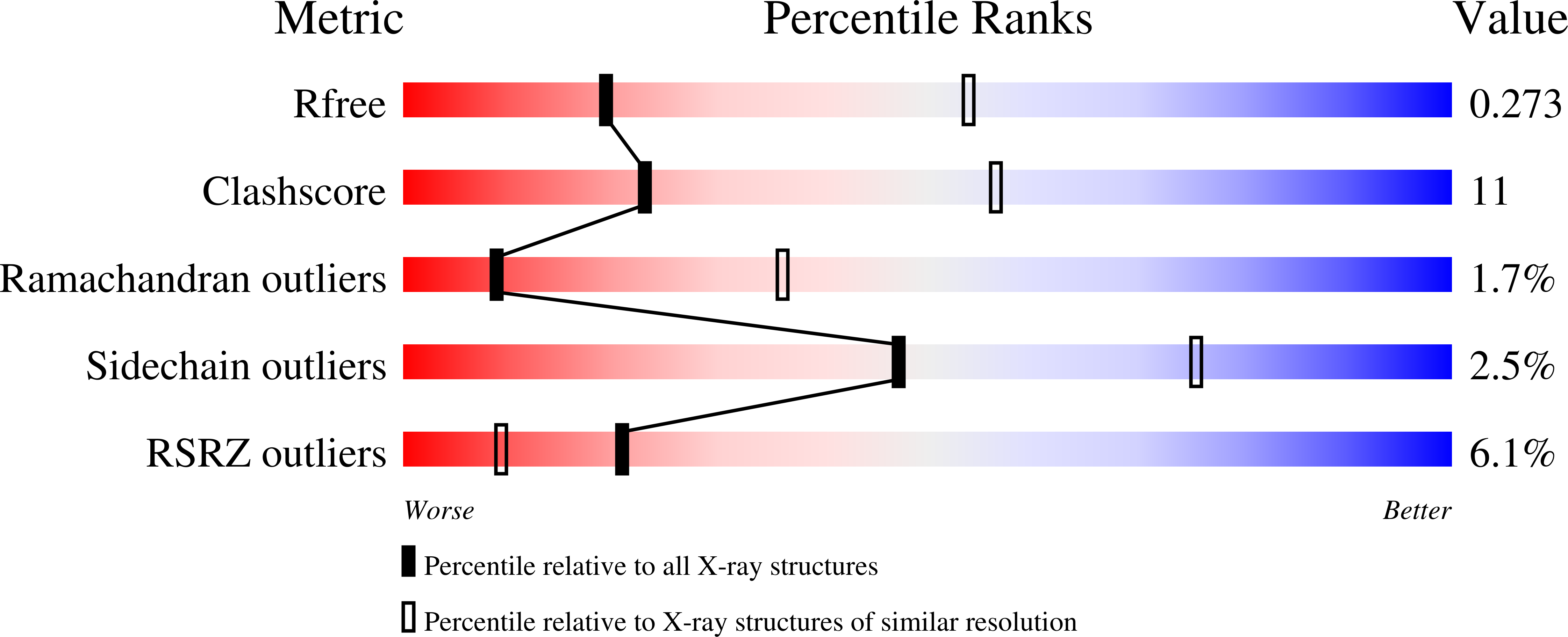 3FBM validation report