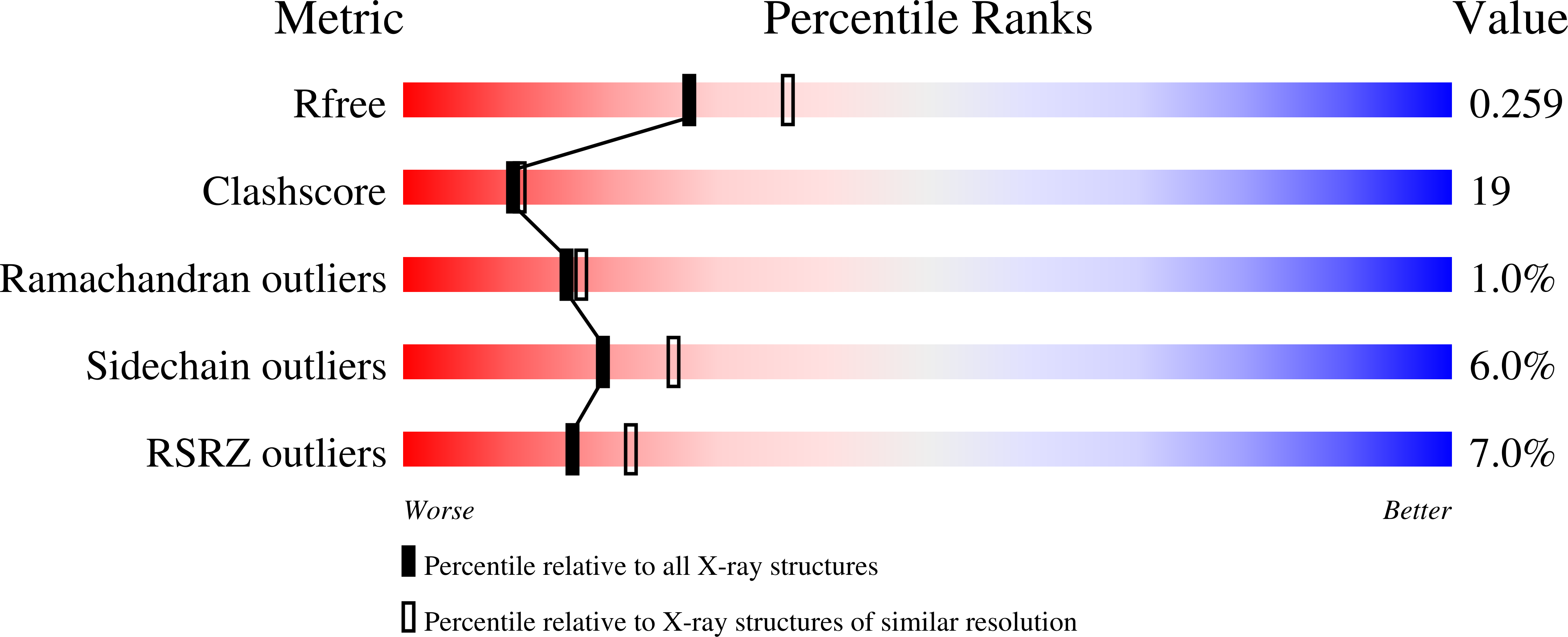 3fcc validation report