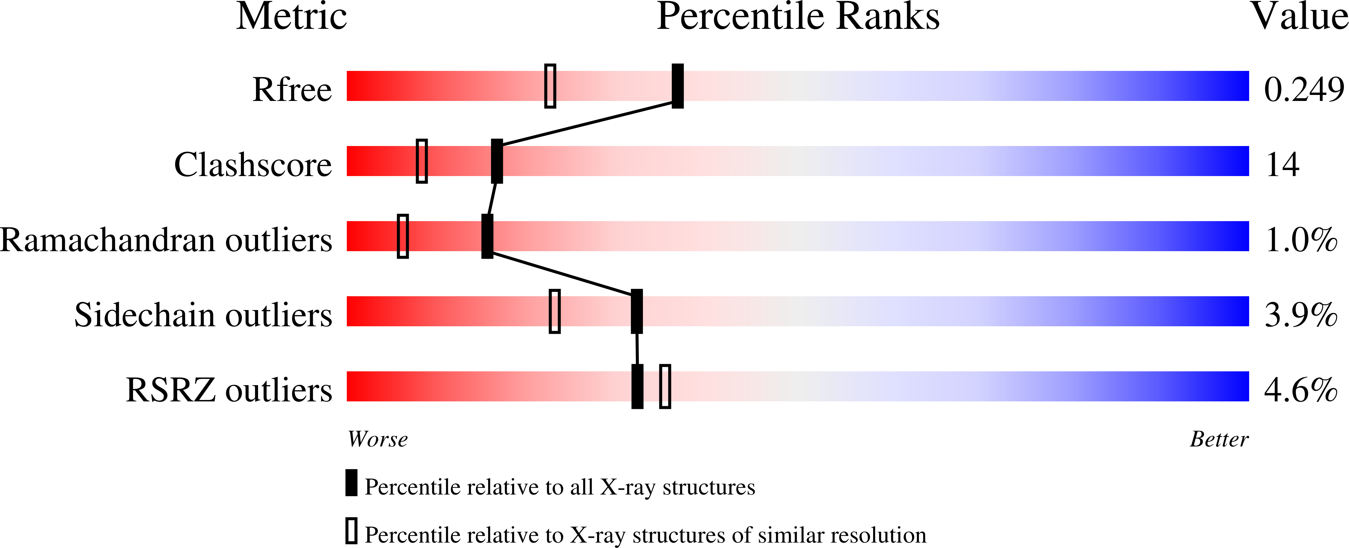 3fce validation report