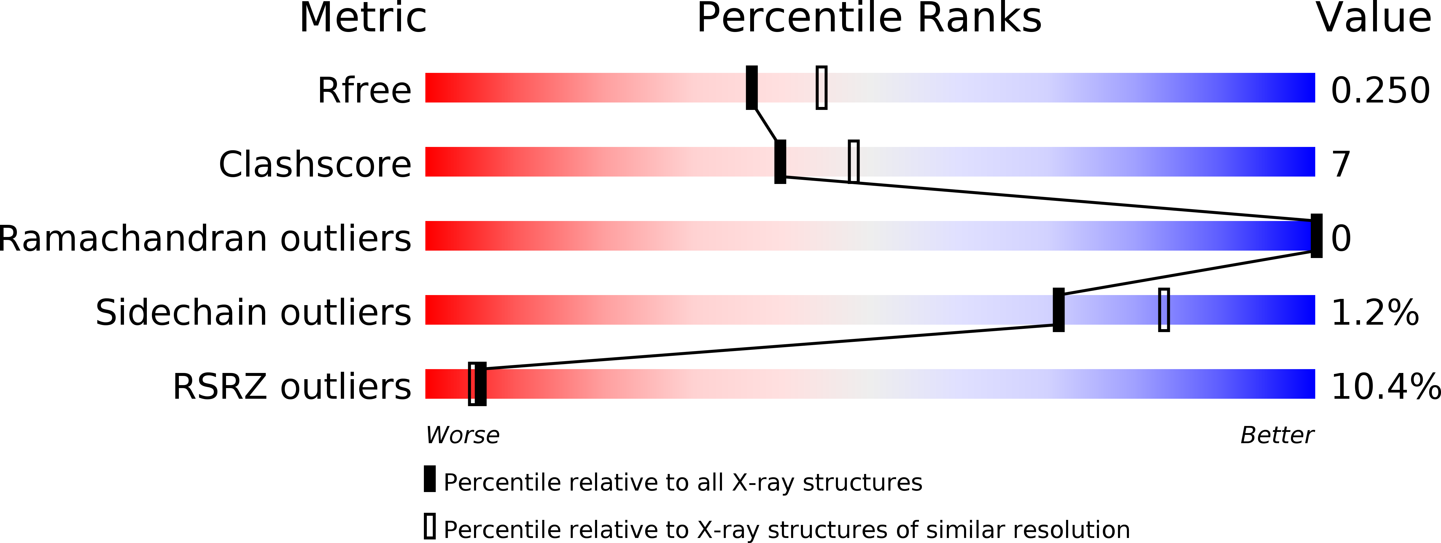 3FCH validation report