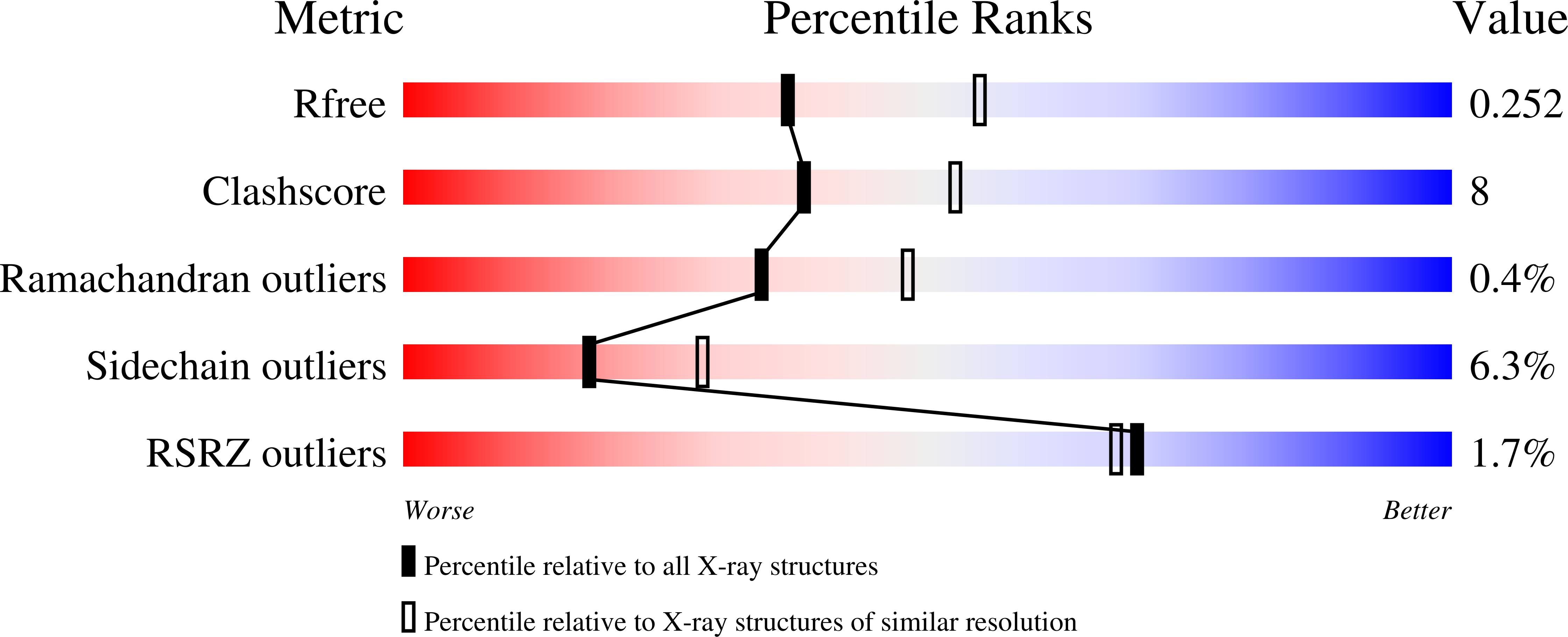 3FCJ validation report