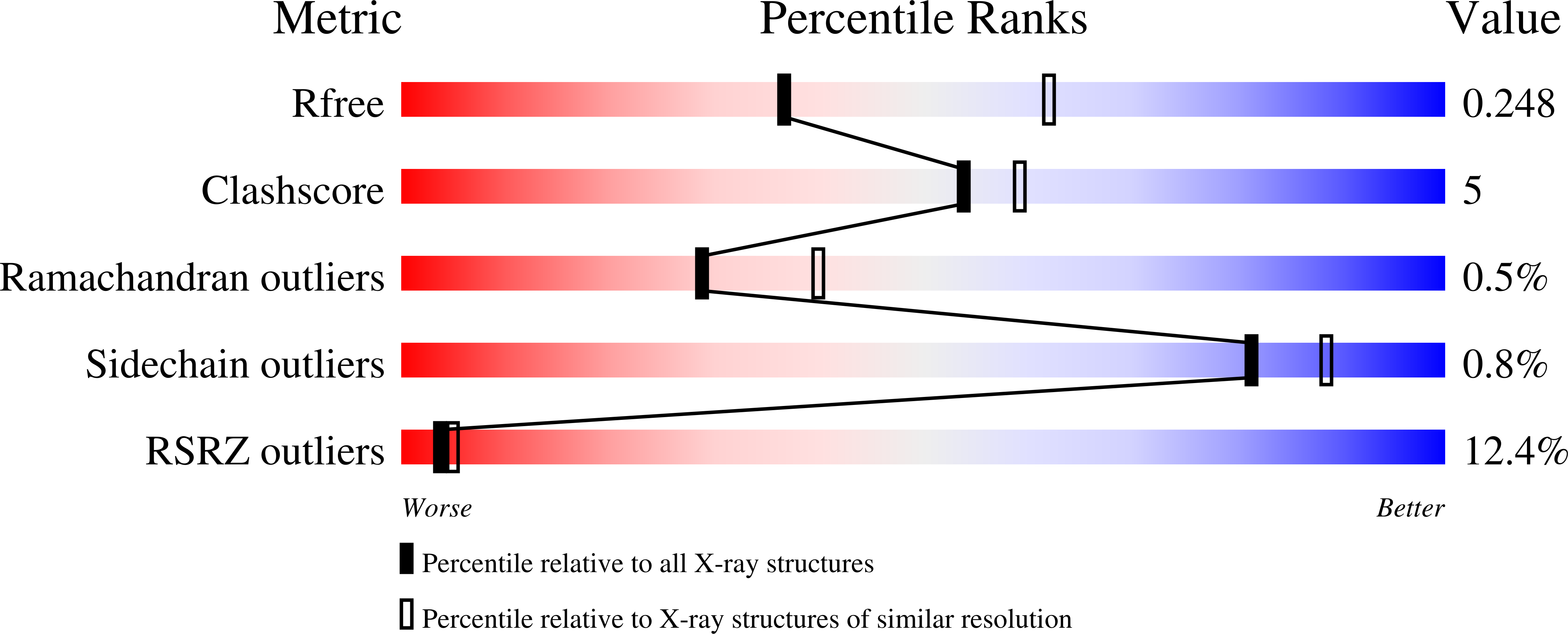 3FCS validation report