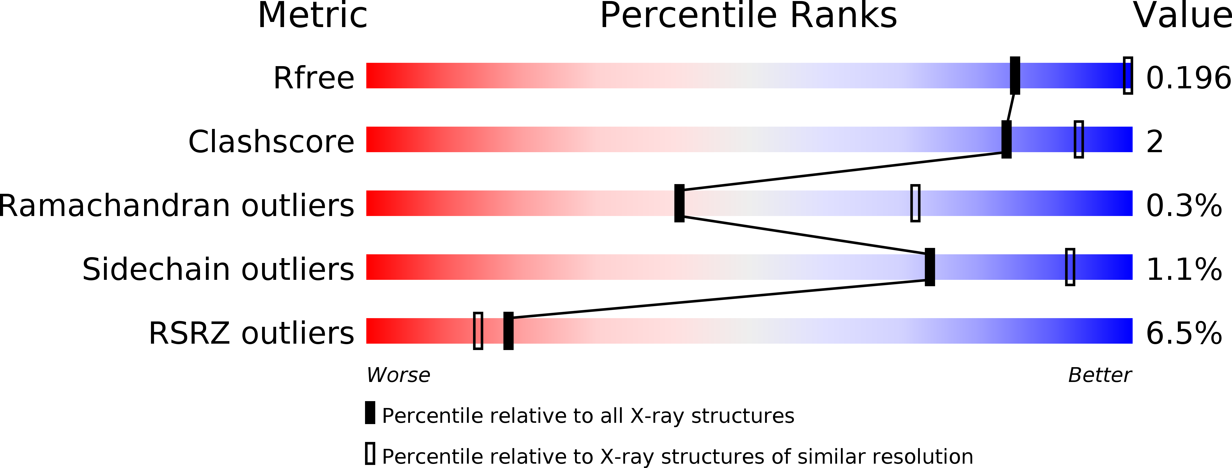 3FCU validation report