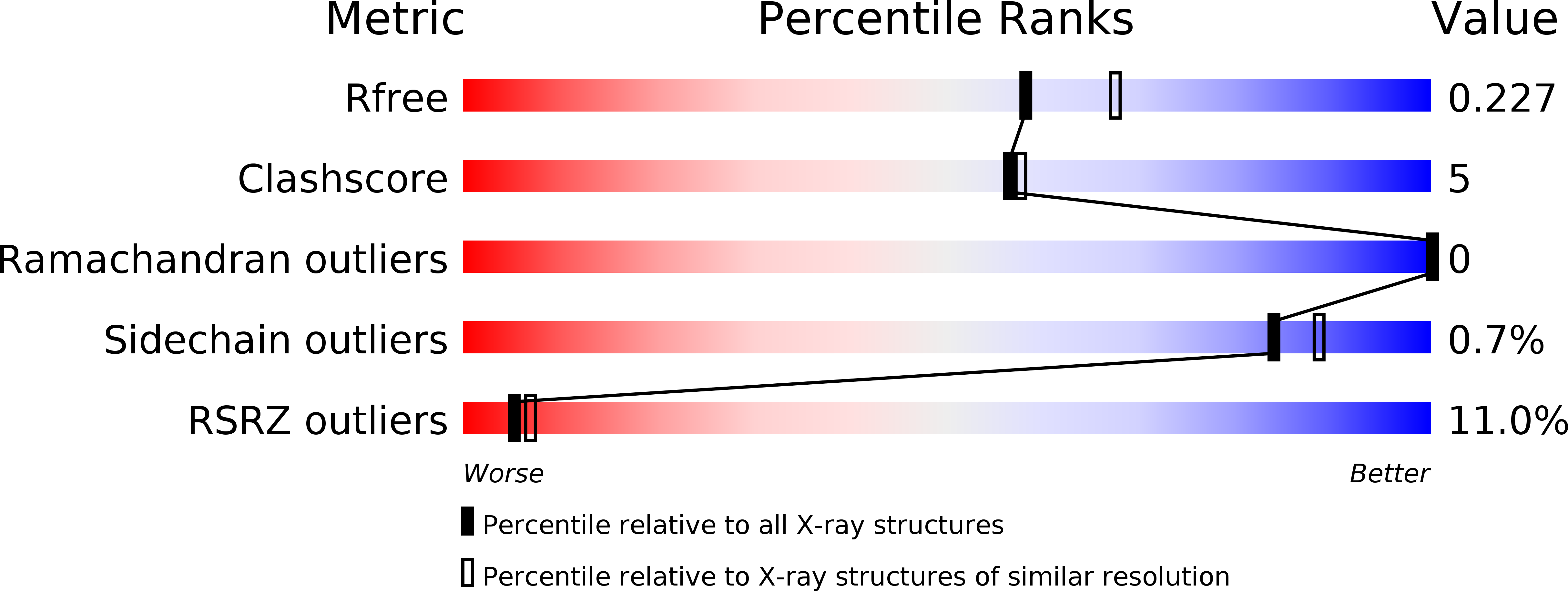 3FEZ validation report