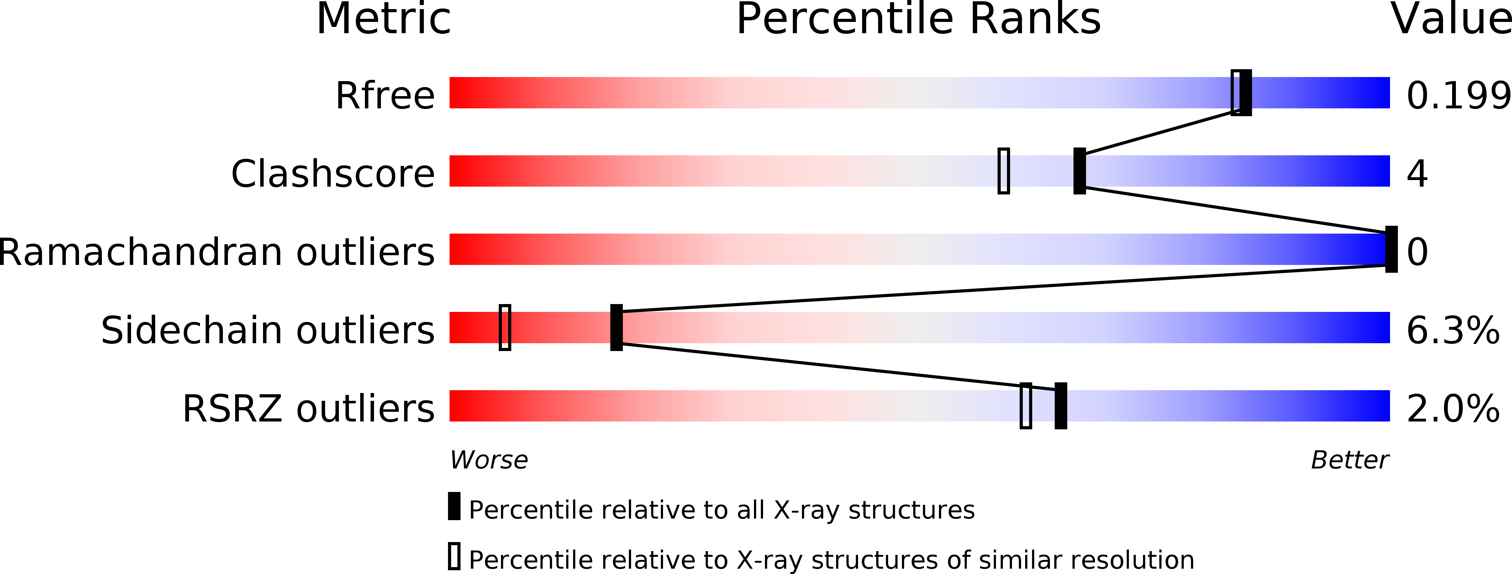 3FFP validation report
