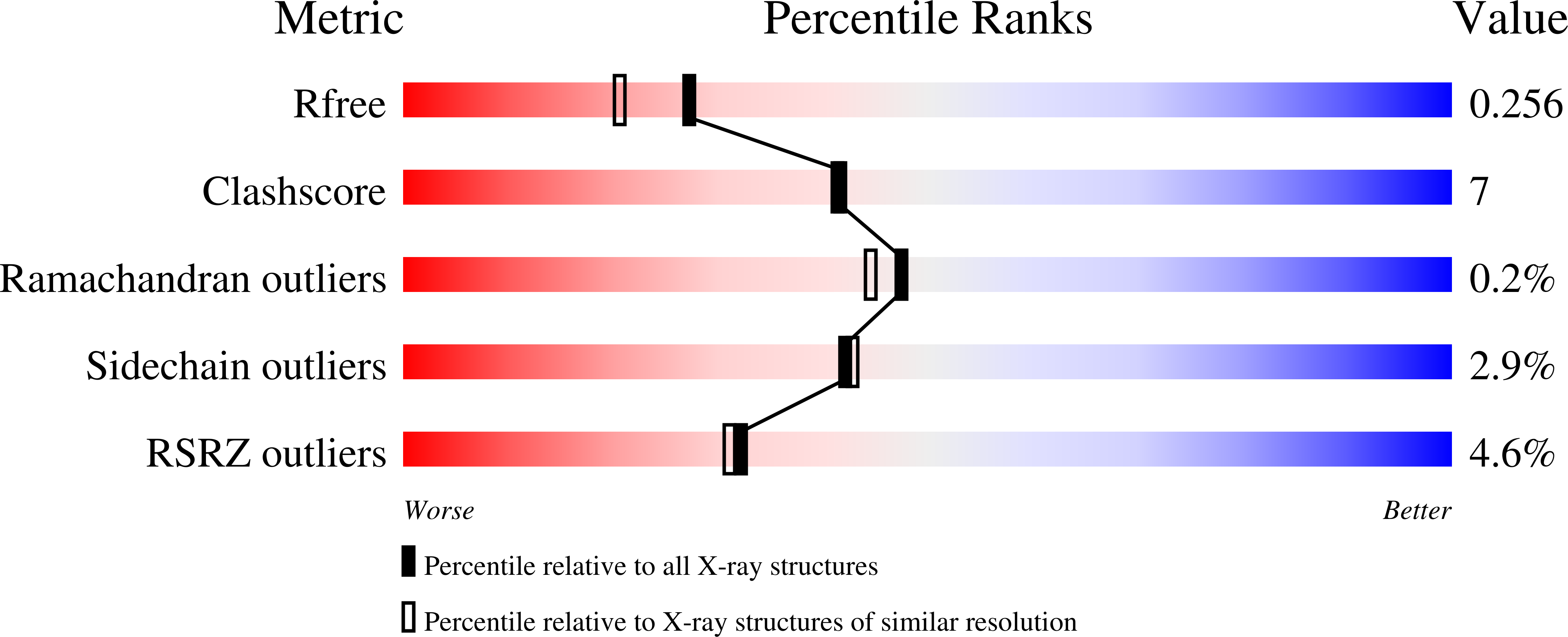 3FHA validation report