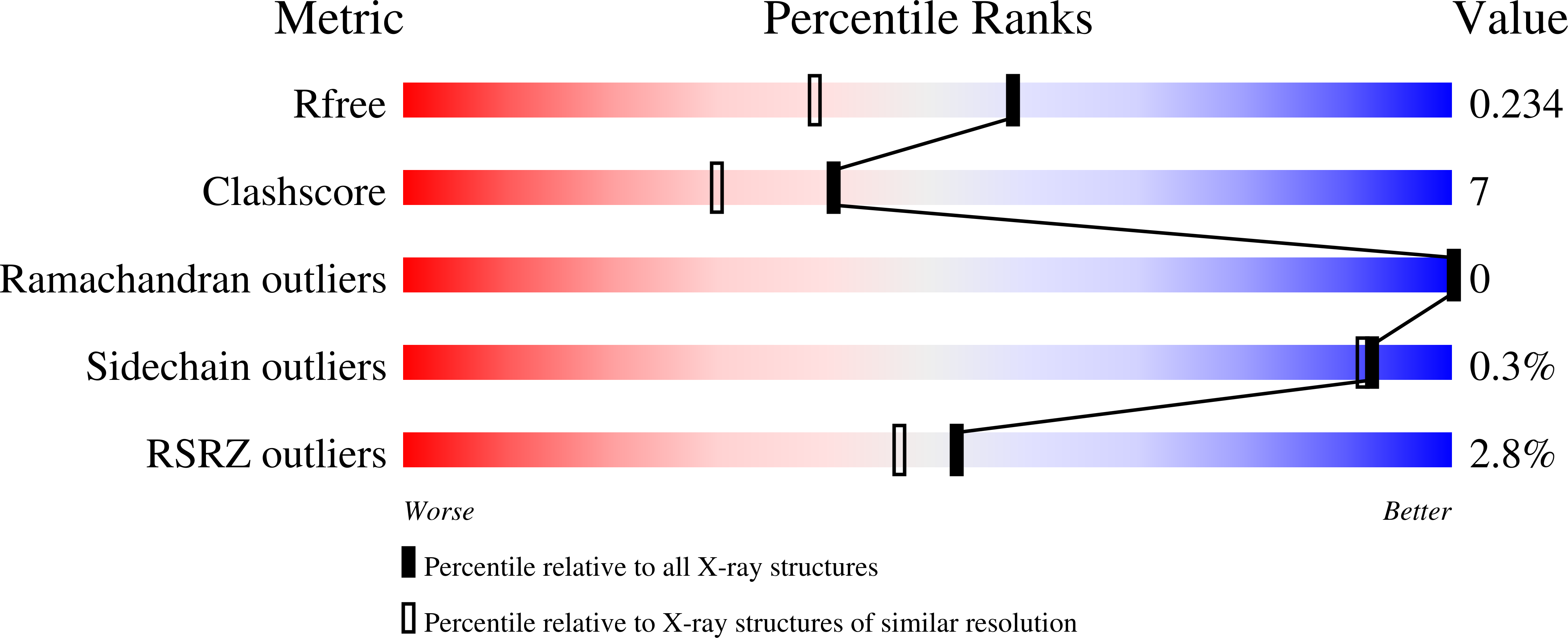 3FJ4 validation report
