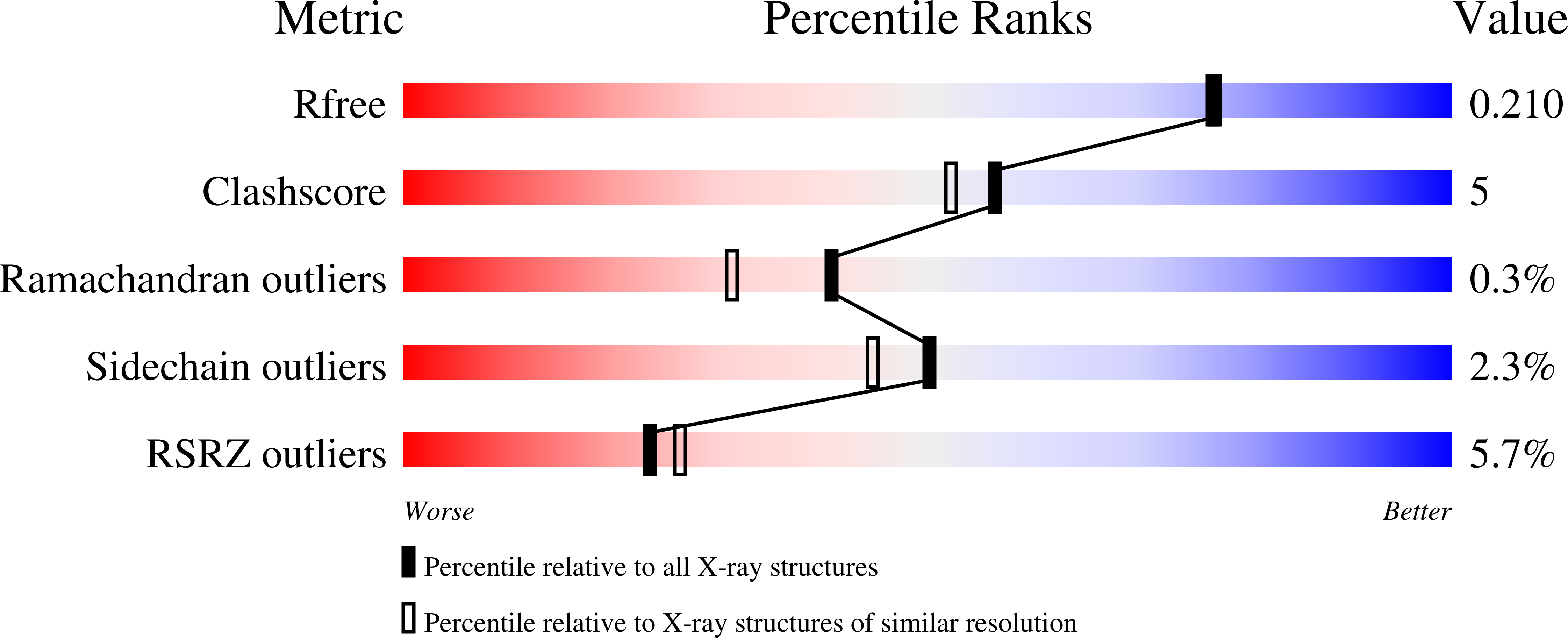 3fkt validation report