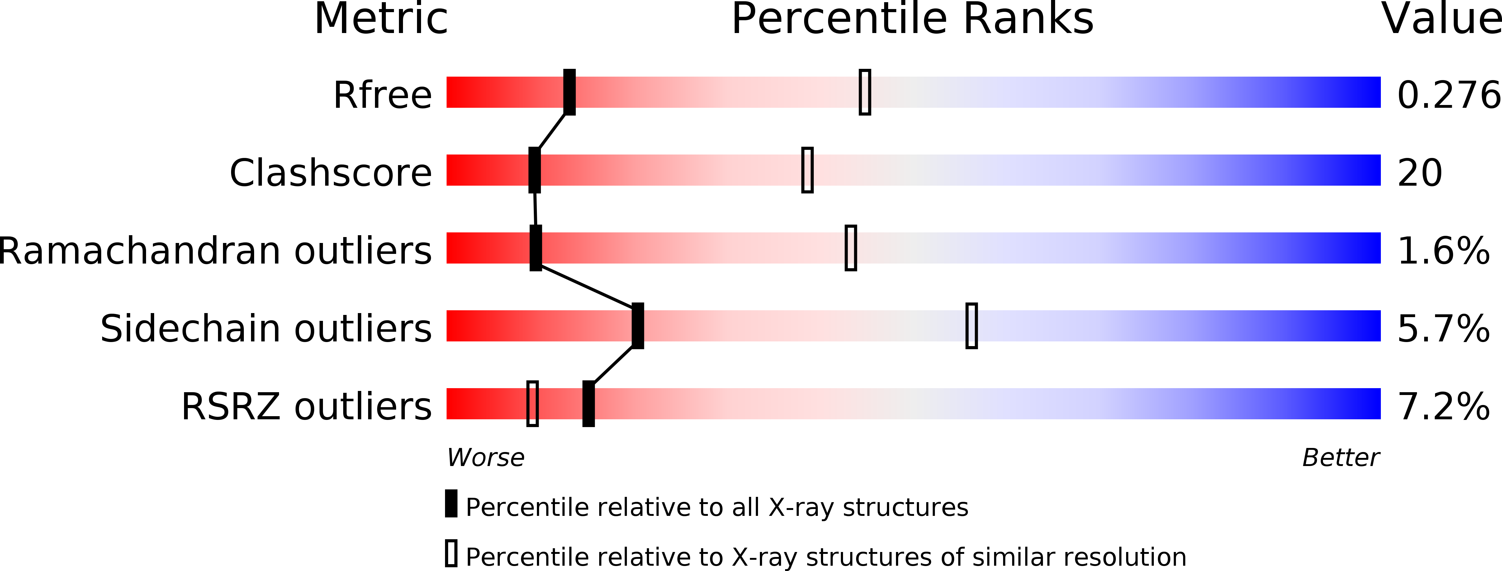 3FMP validation report