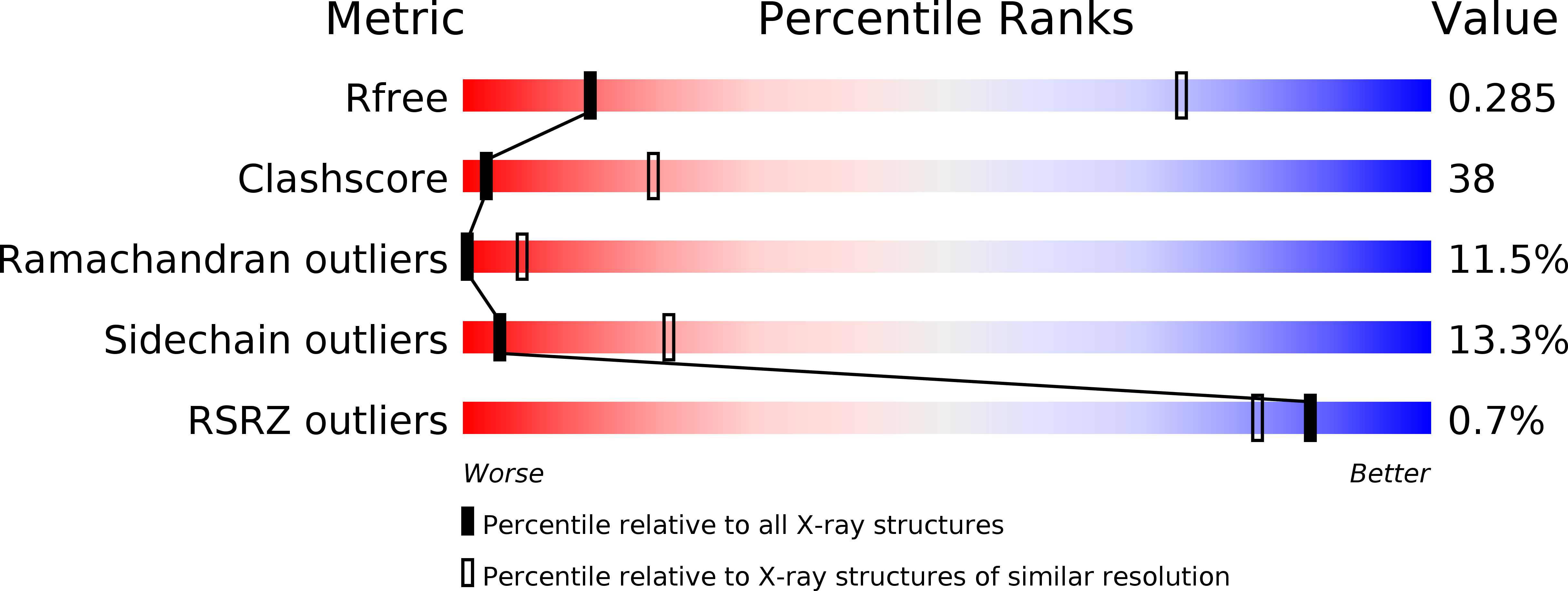 3FOF validation report