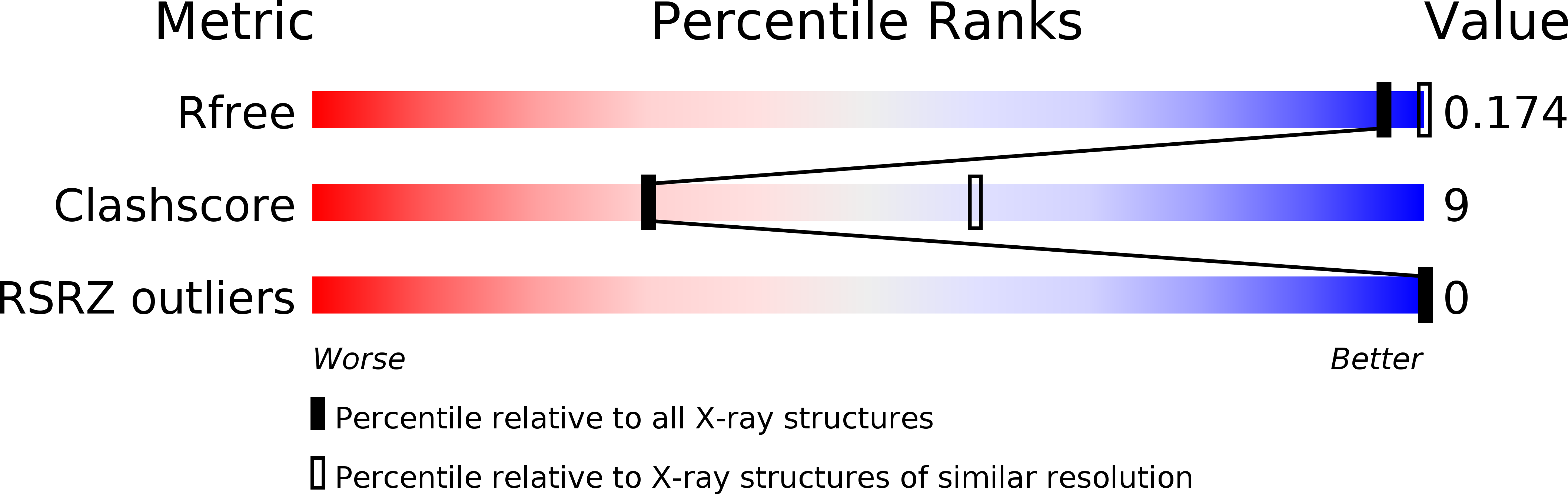 3FQ5 validation report