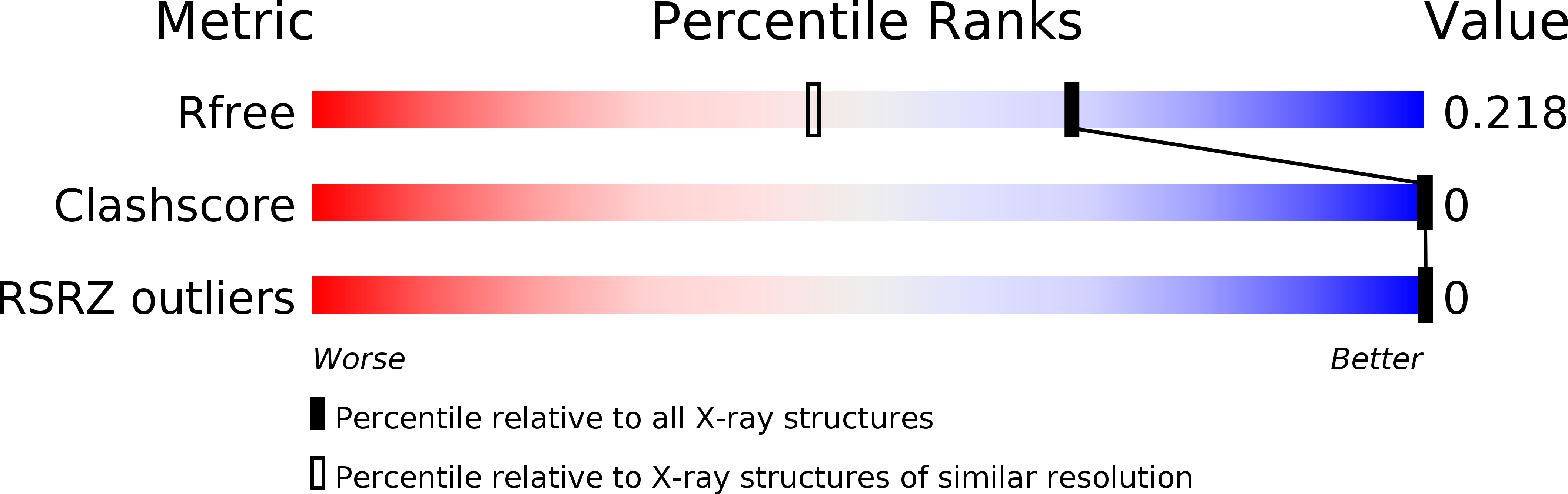3FQB validation report