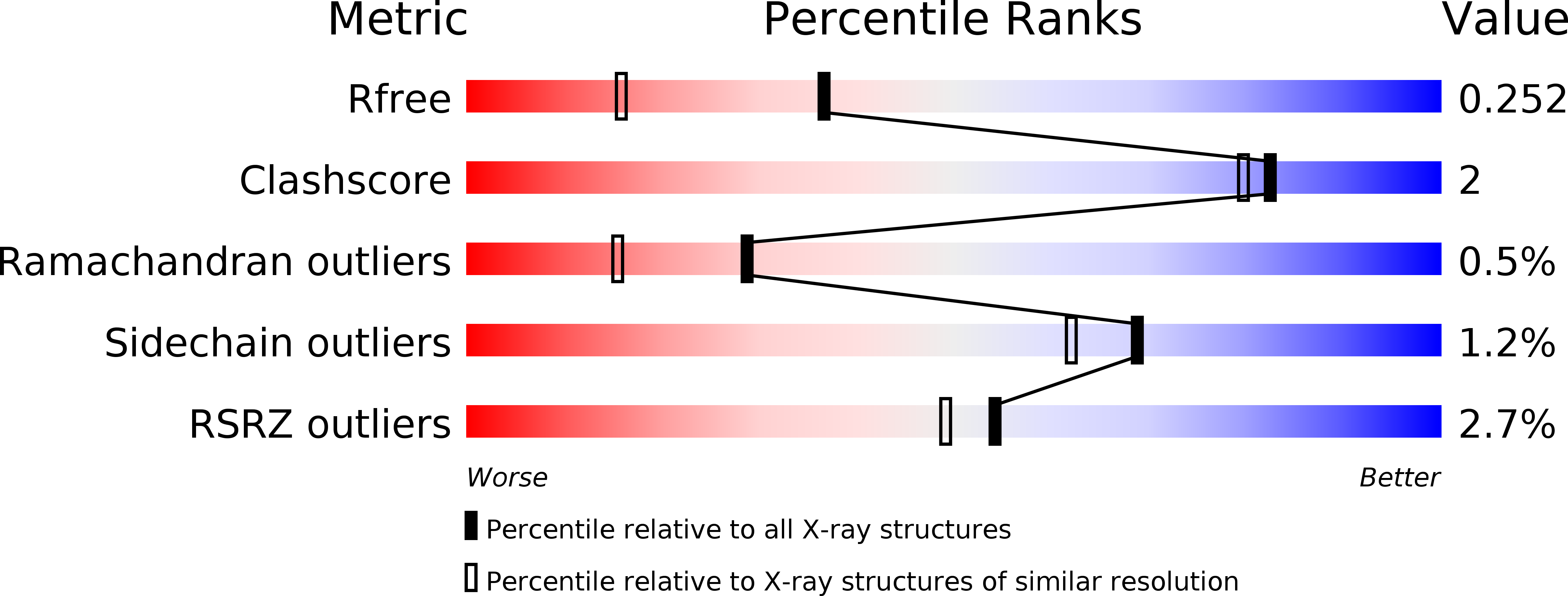 3FRR validation report