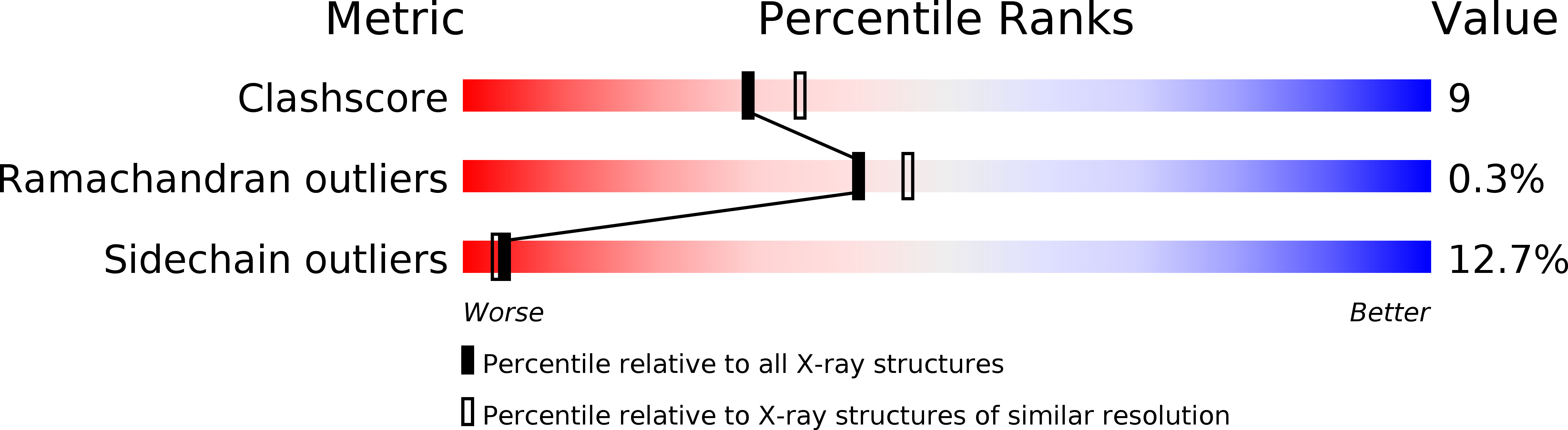 3FRU validation report