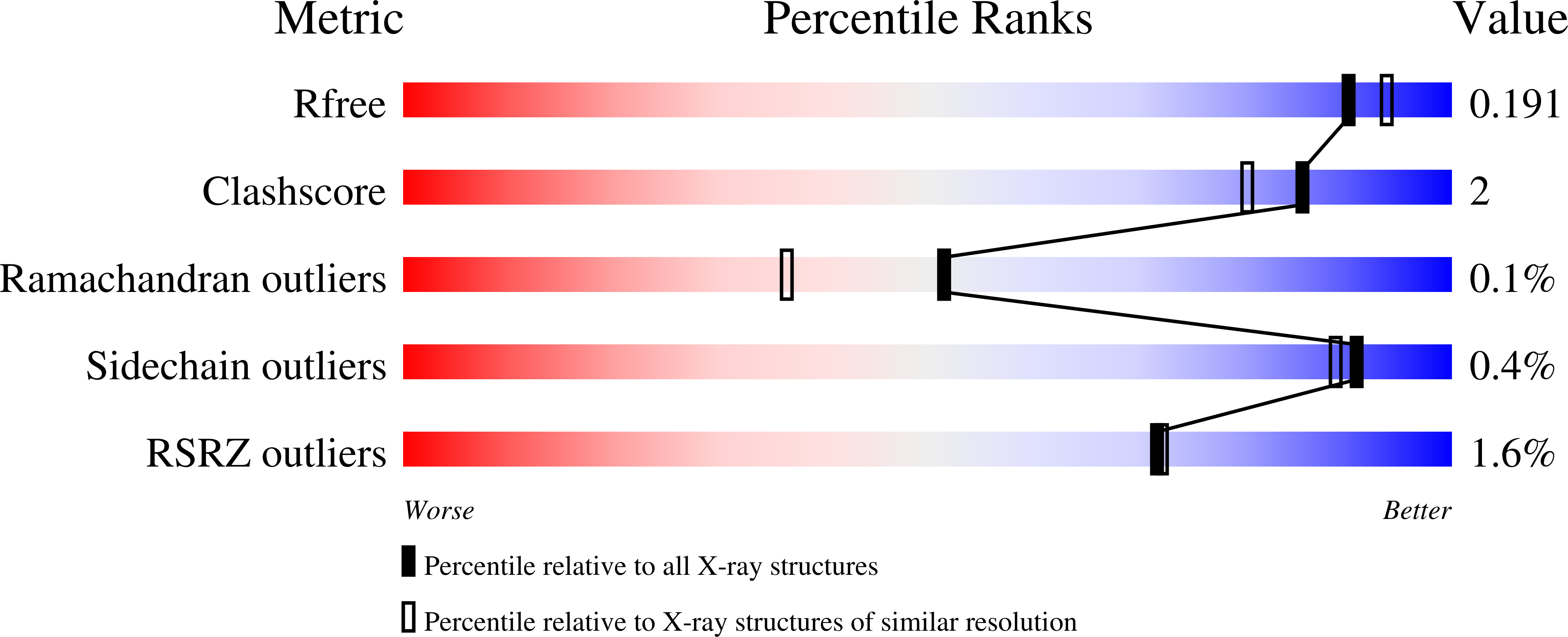 3FV3 validation report