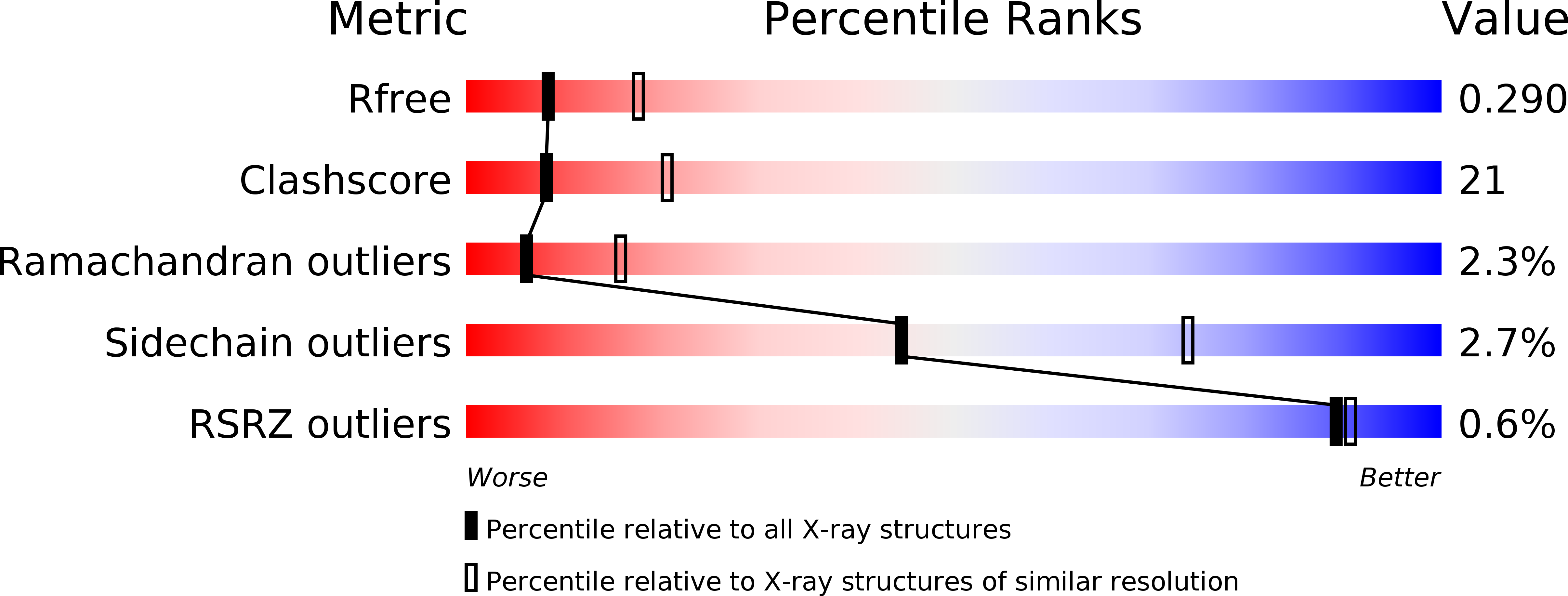 3FVI validation report