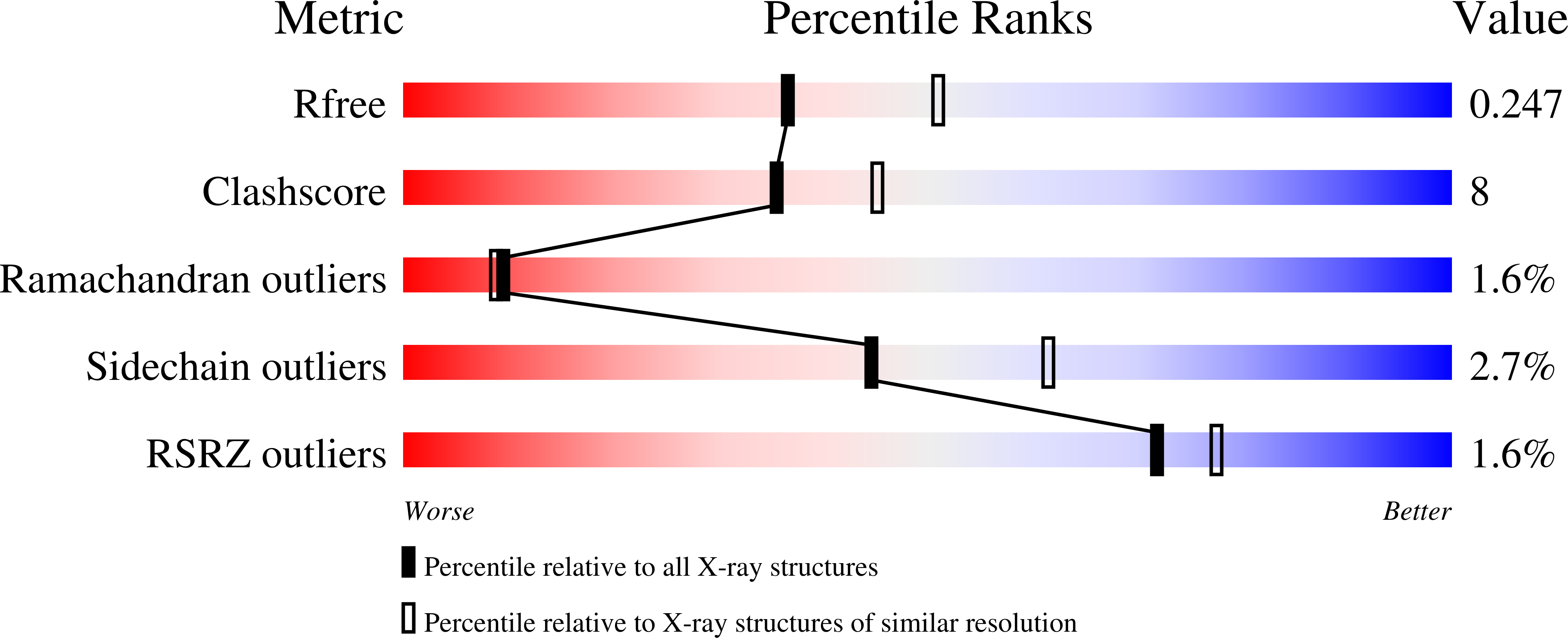 3FVJ validation report