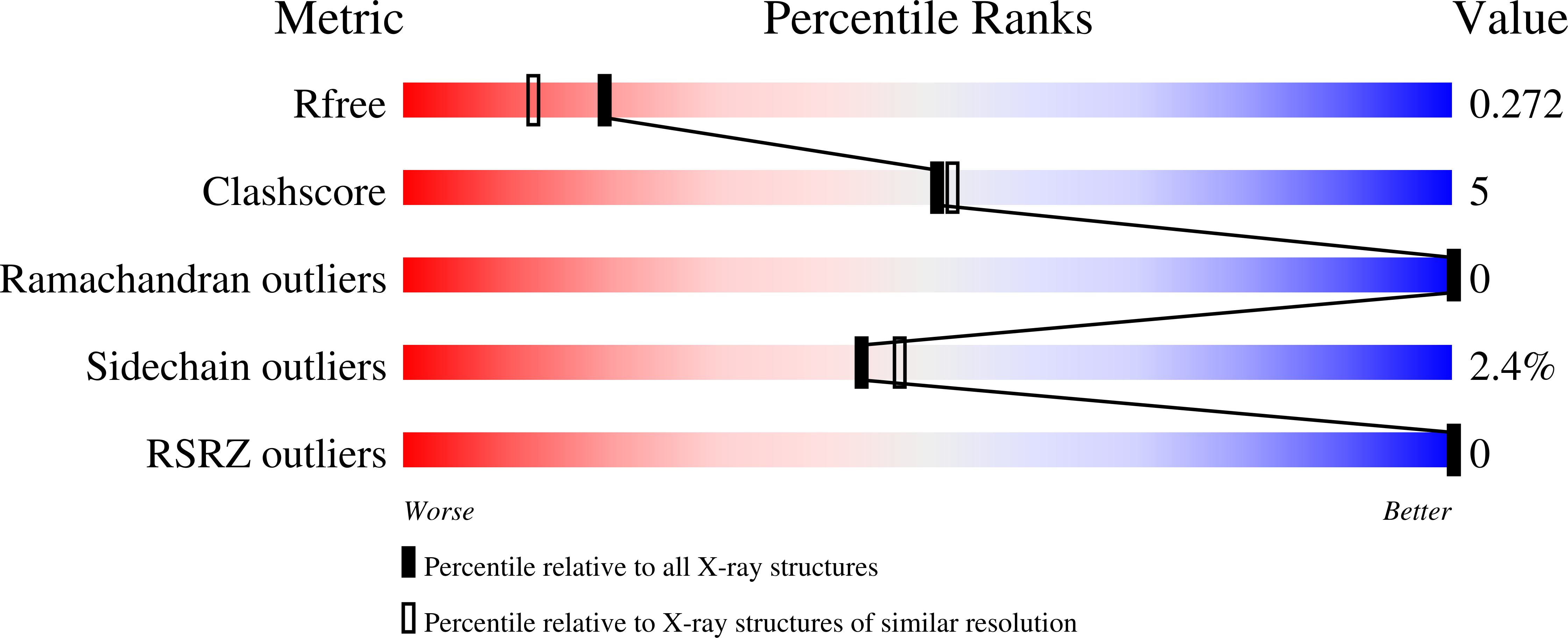 3FWX validation report missing