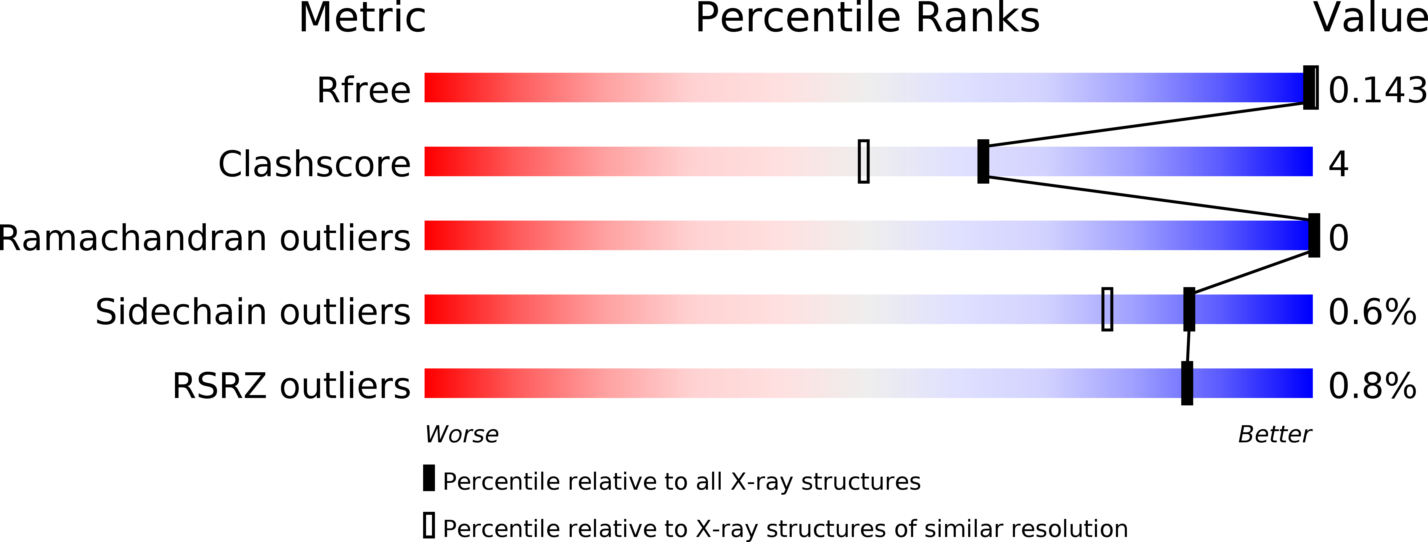 3FXA validation report