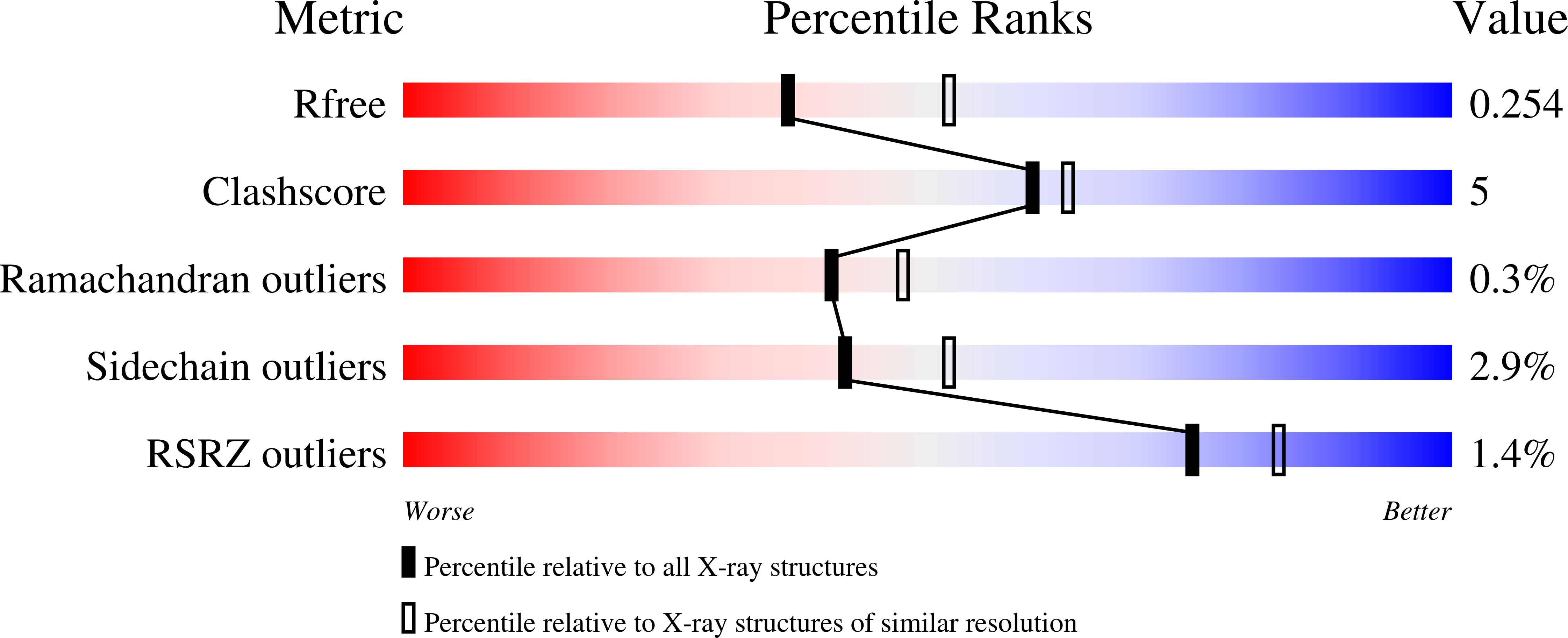 3FY0 validation report