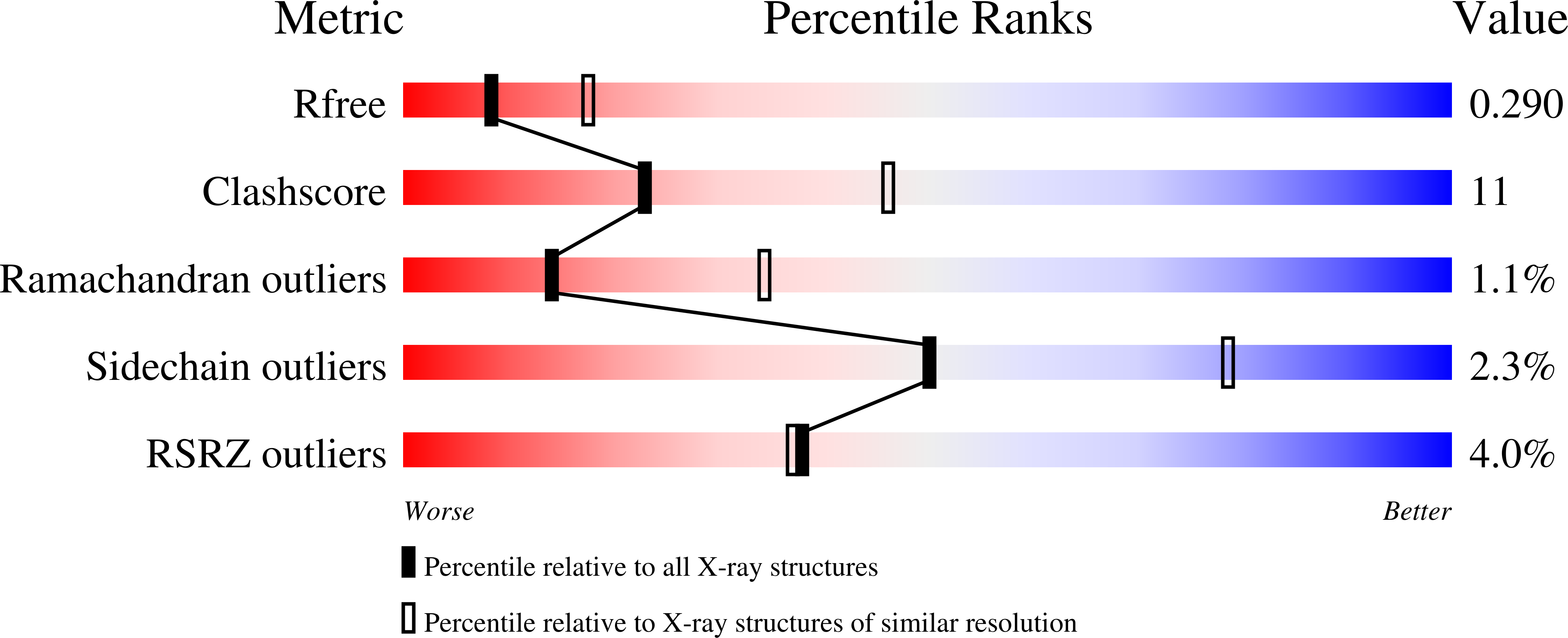3FZ2 validation report