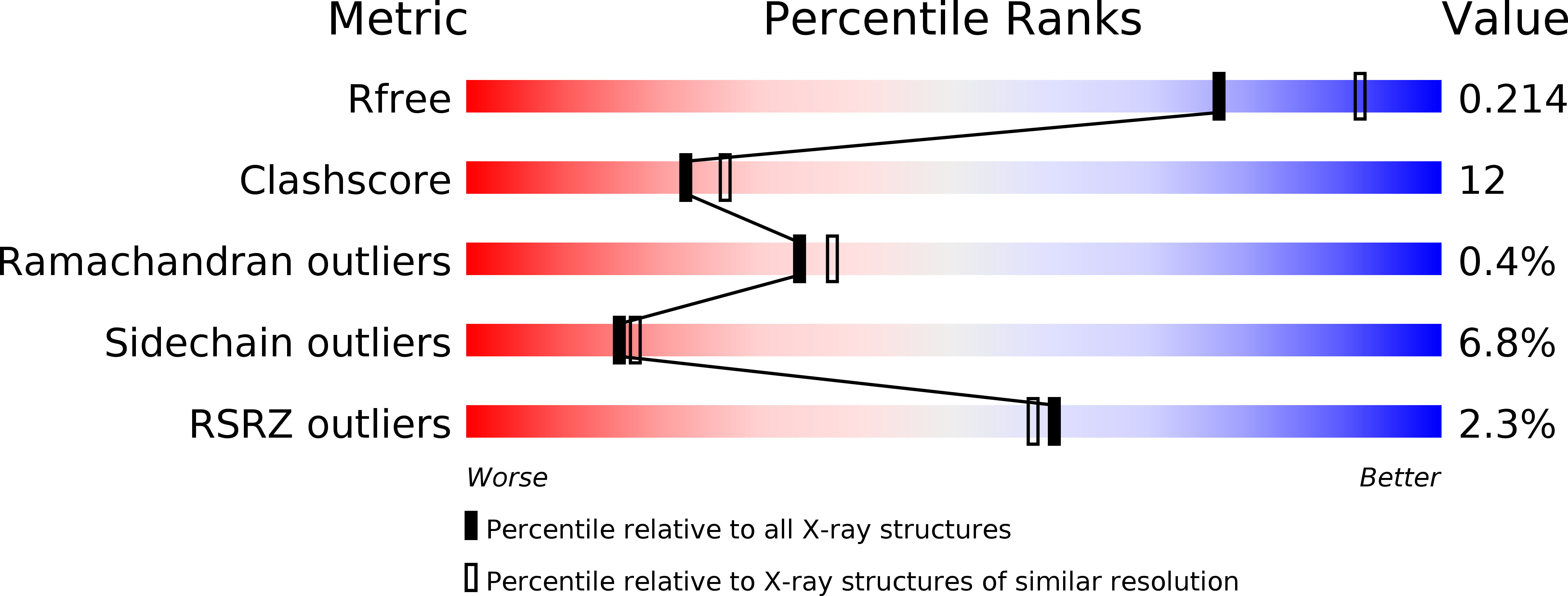 3FZF validation report