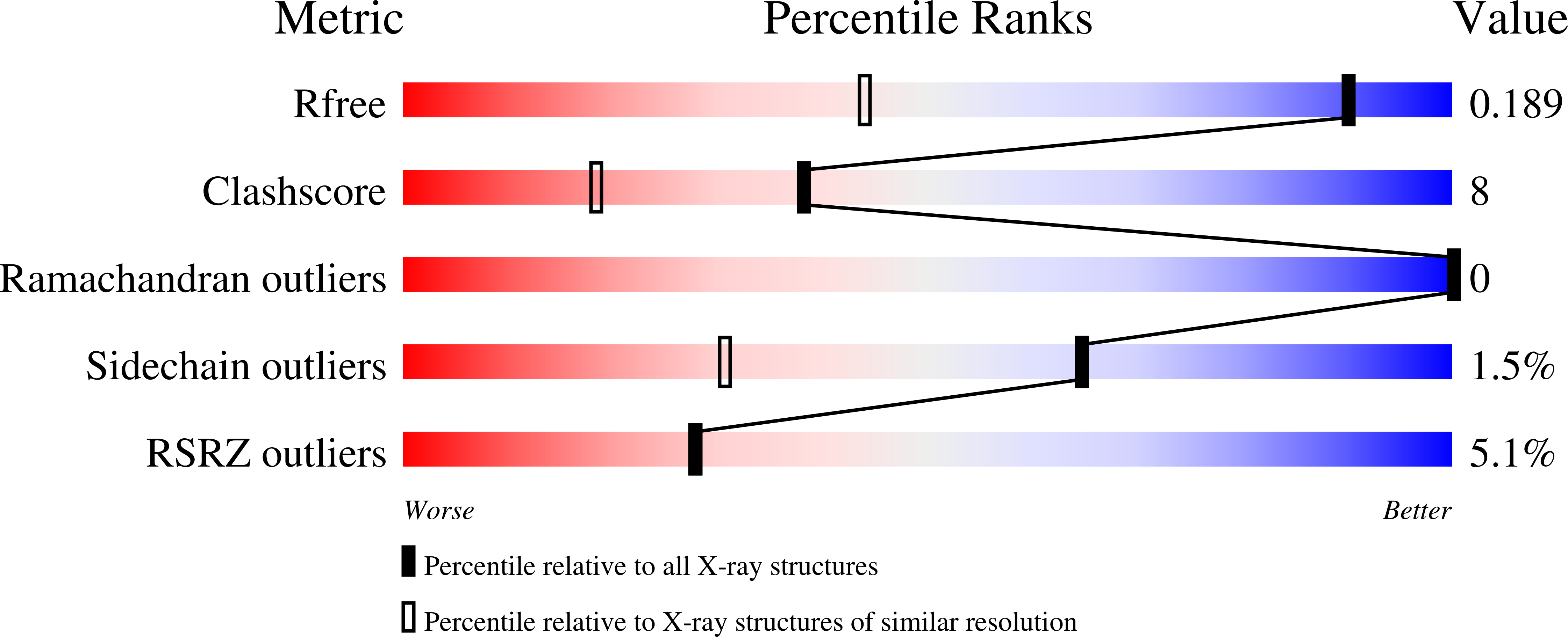 3FZW validation report