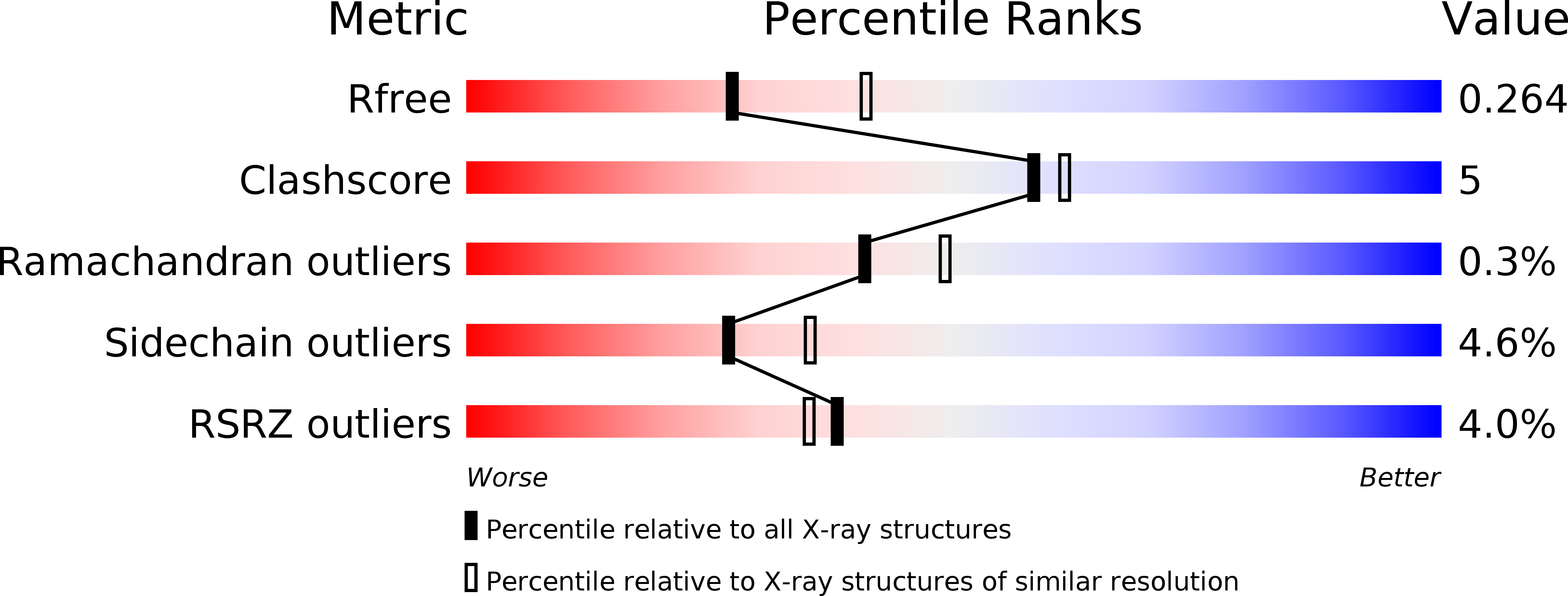 3G0G validation report
