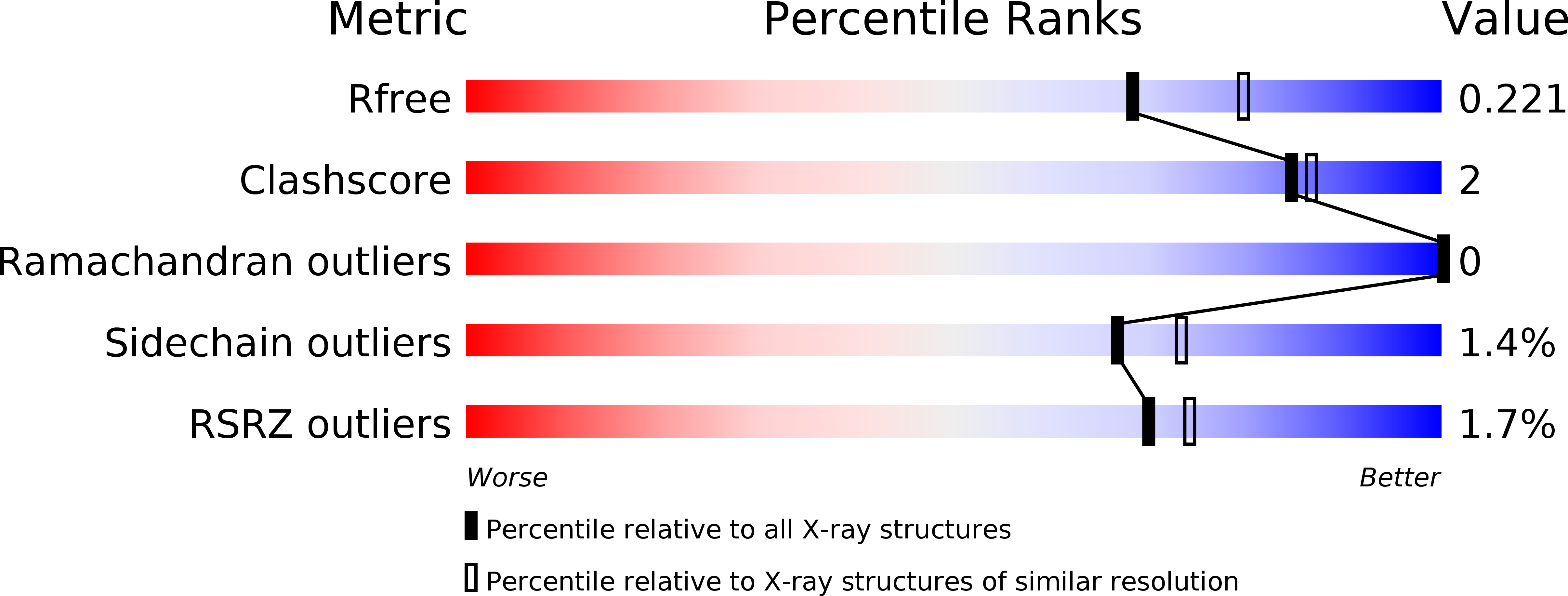3G0I validation report