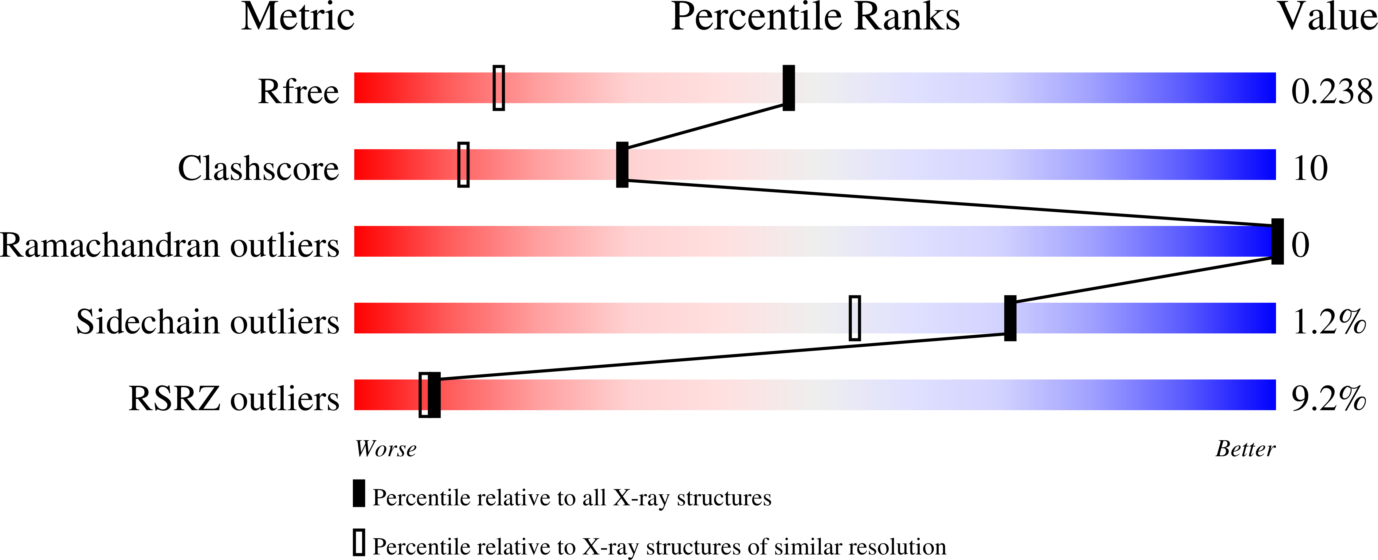 3G18 validation report