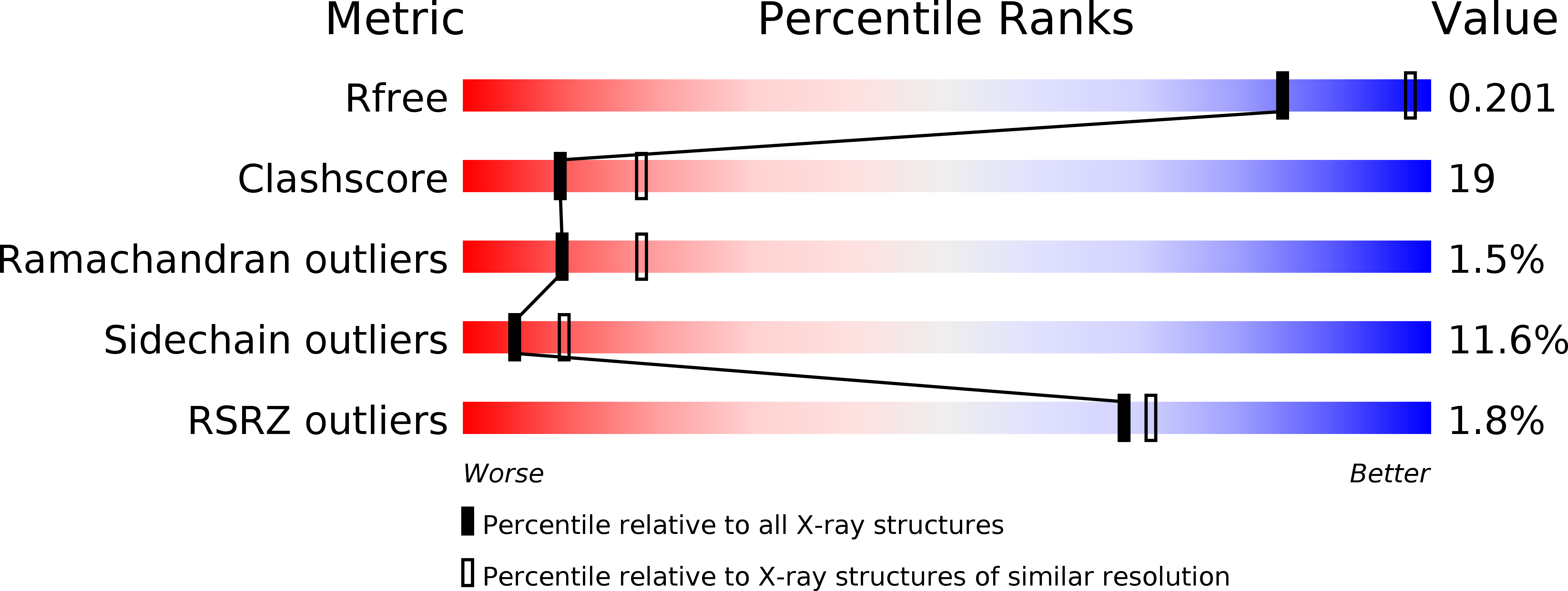 3G49 validation report