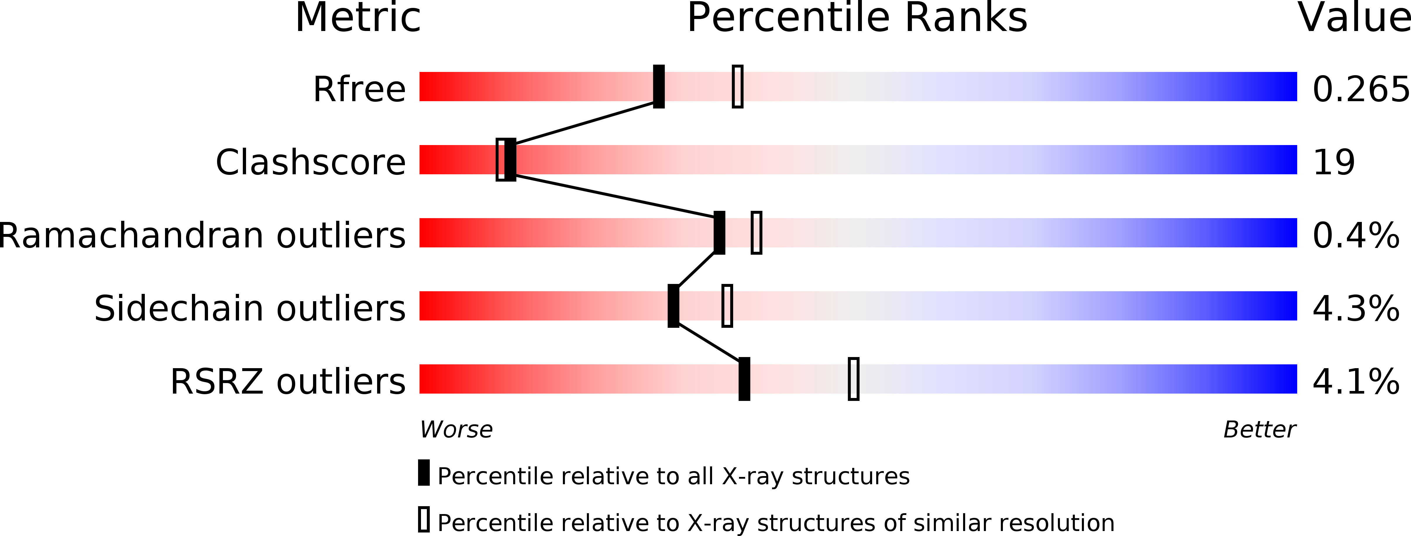 3G7Z validation report