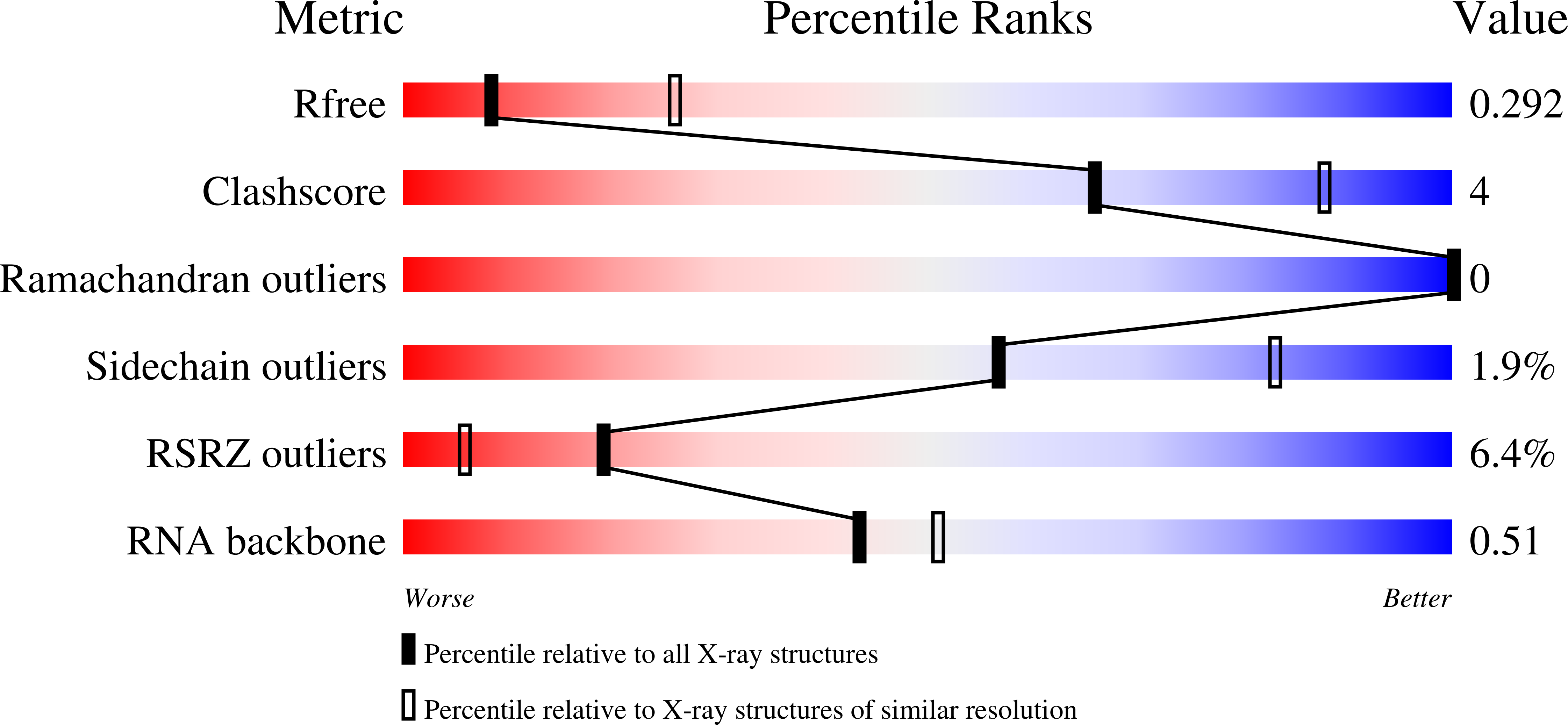 3G96 validation report