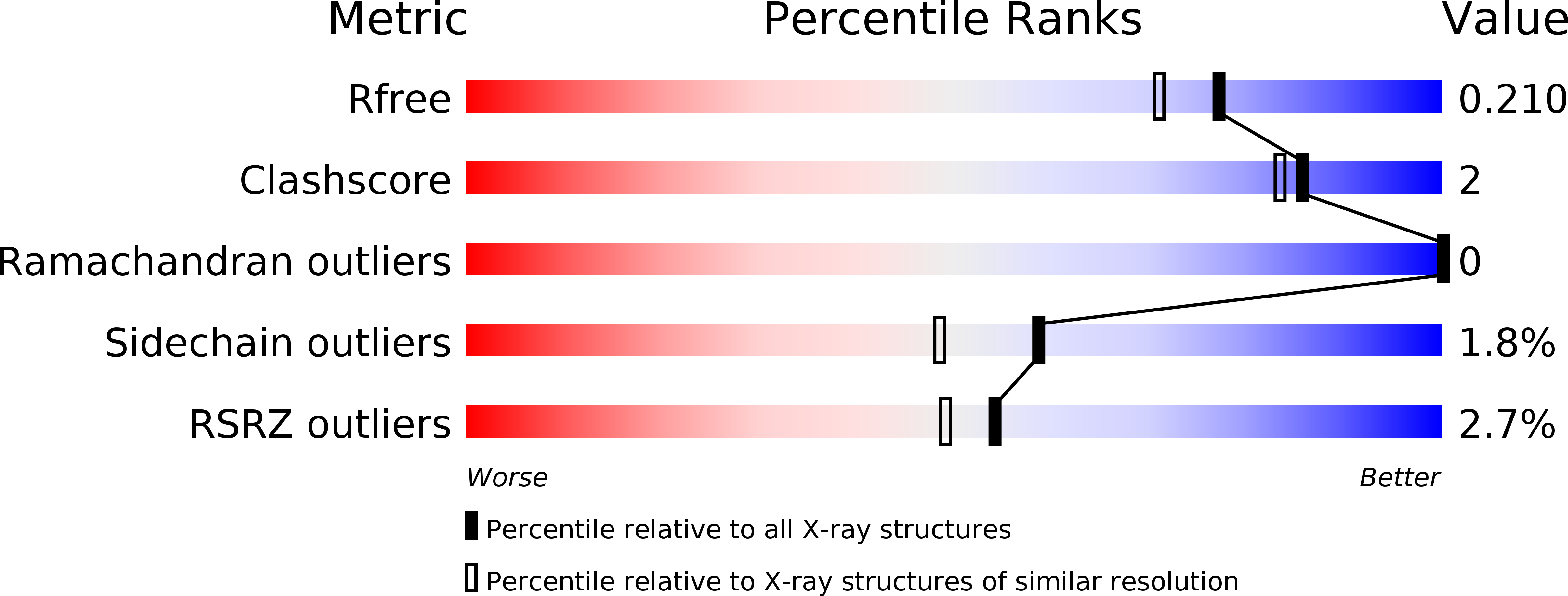 3GAD validation report