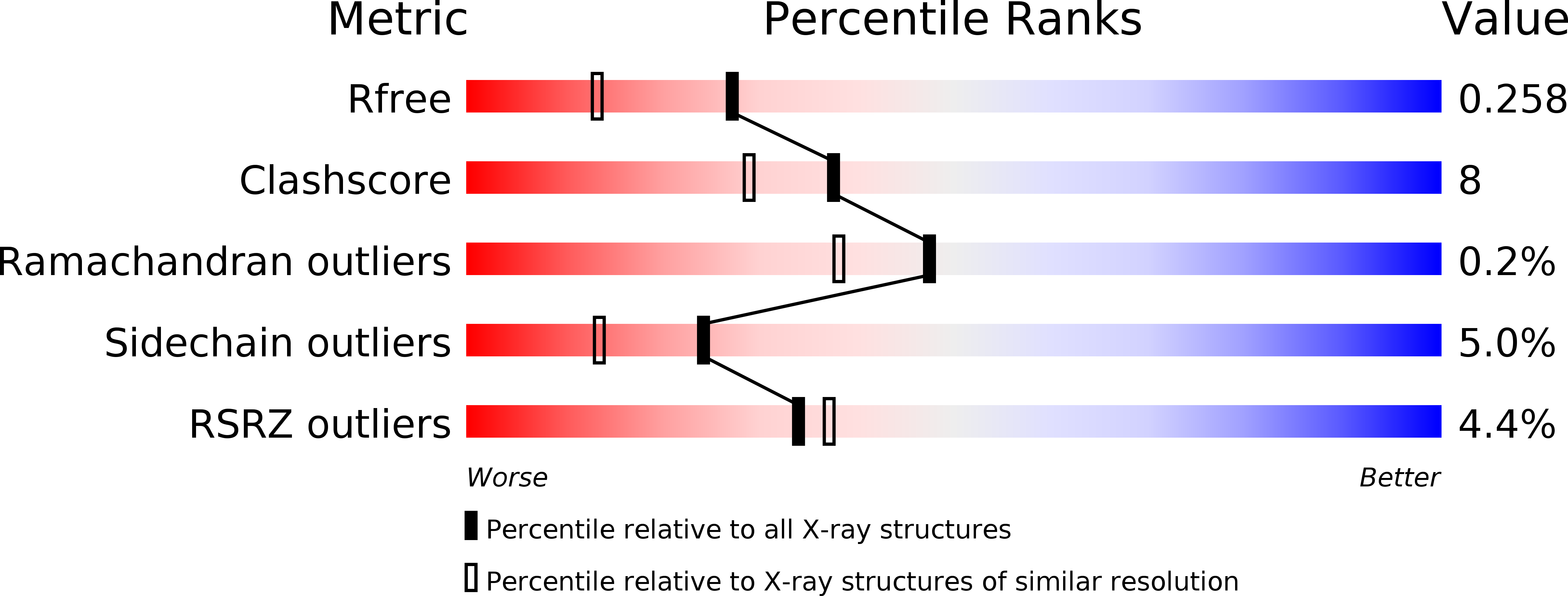 3GBF validation report