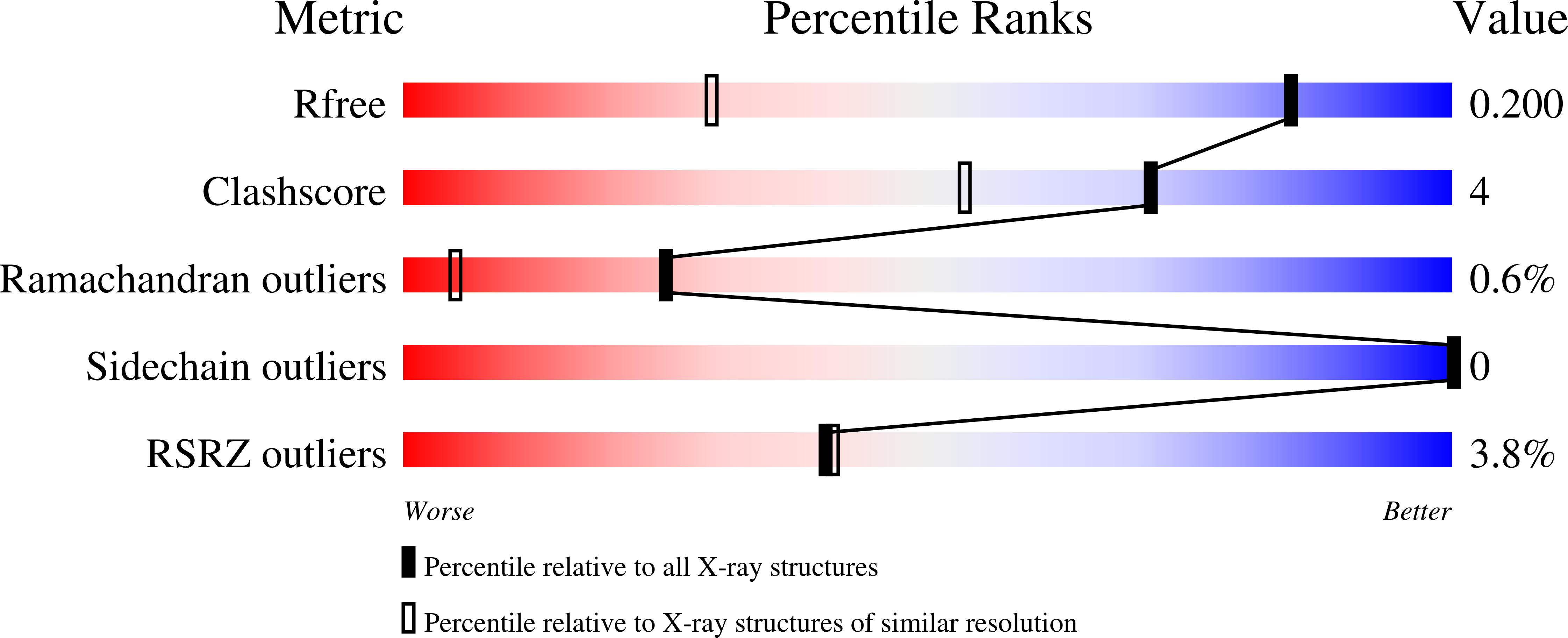 3GBW validation report