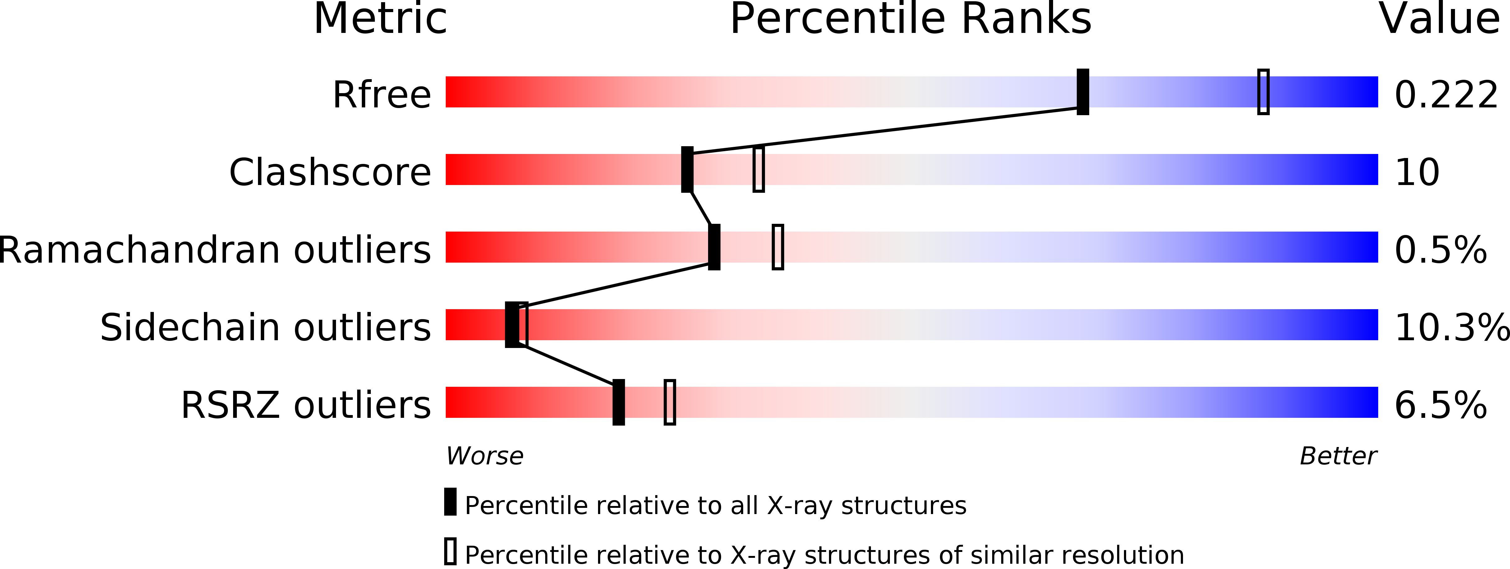 3GDE validation report
