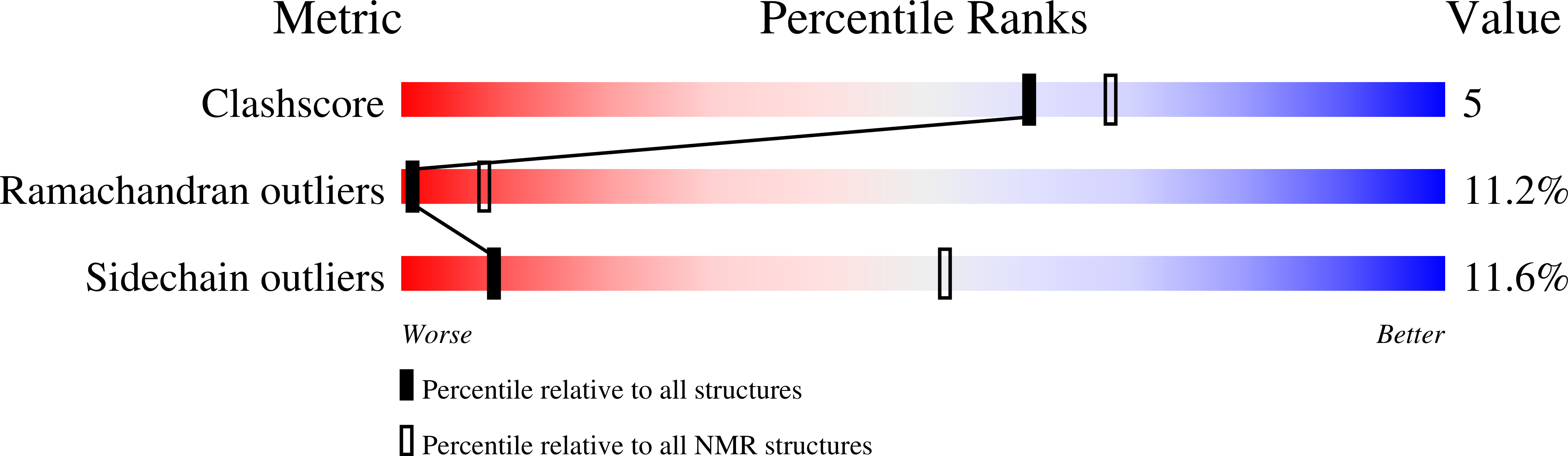 3GF1 validation report