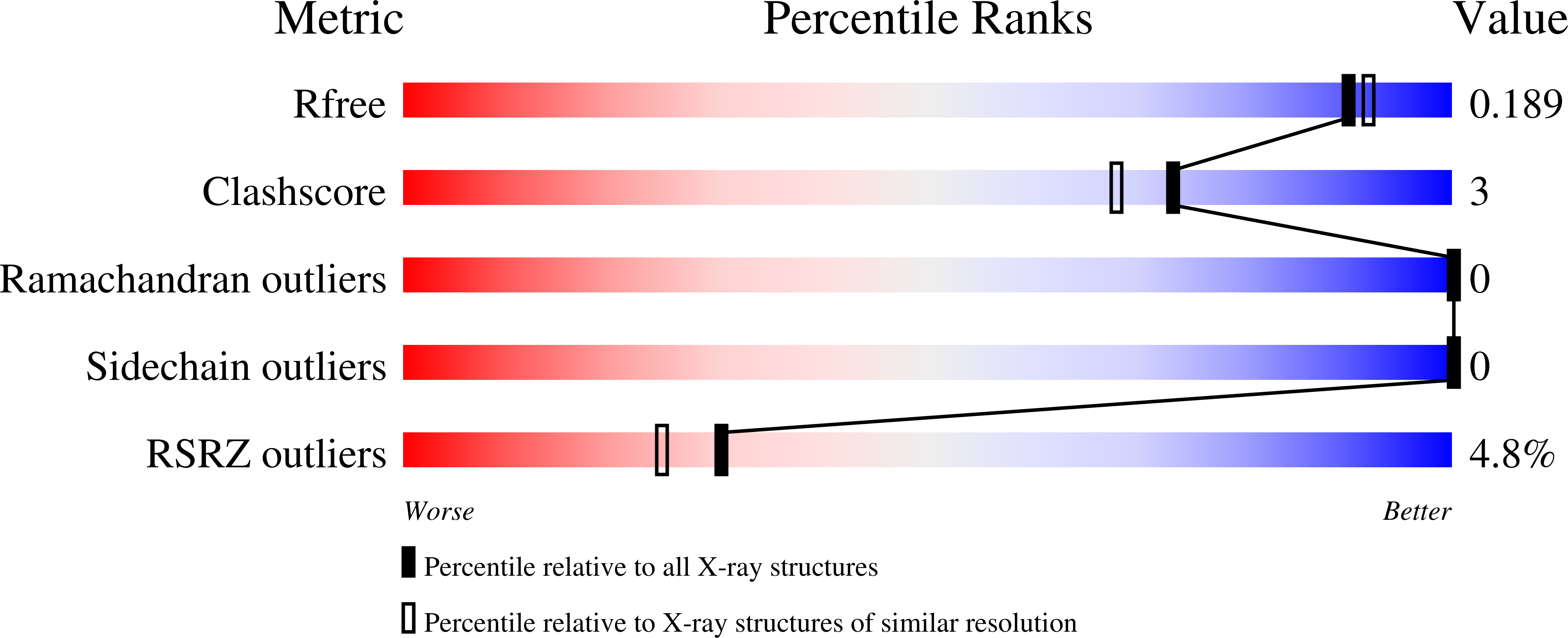 3GJ3 validation report