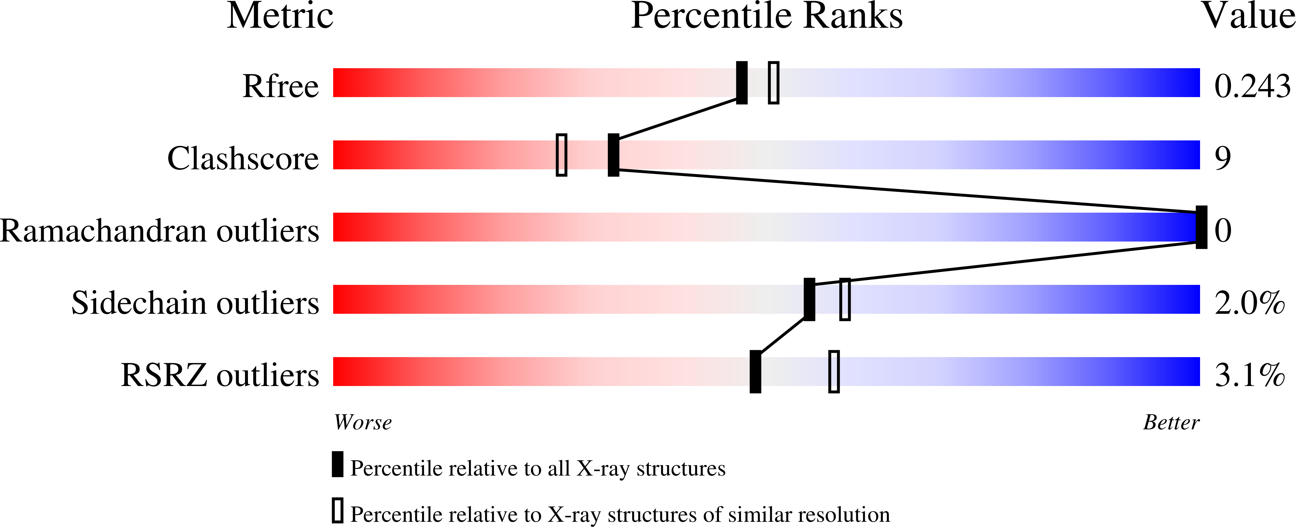 3GJ4 validation report